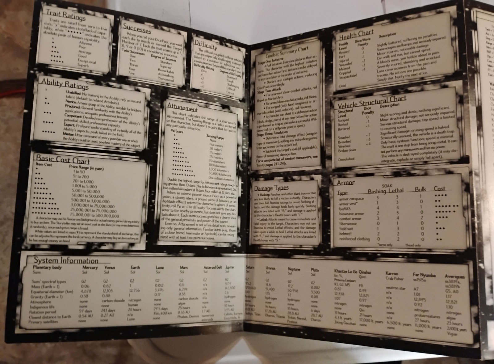 Trinity Storyteller’s Screen (1997) RPG GM Screen – White Wolf Æon