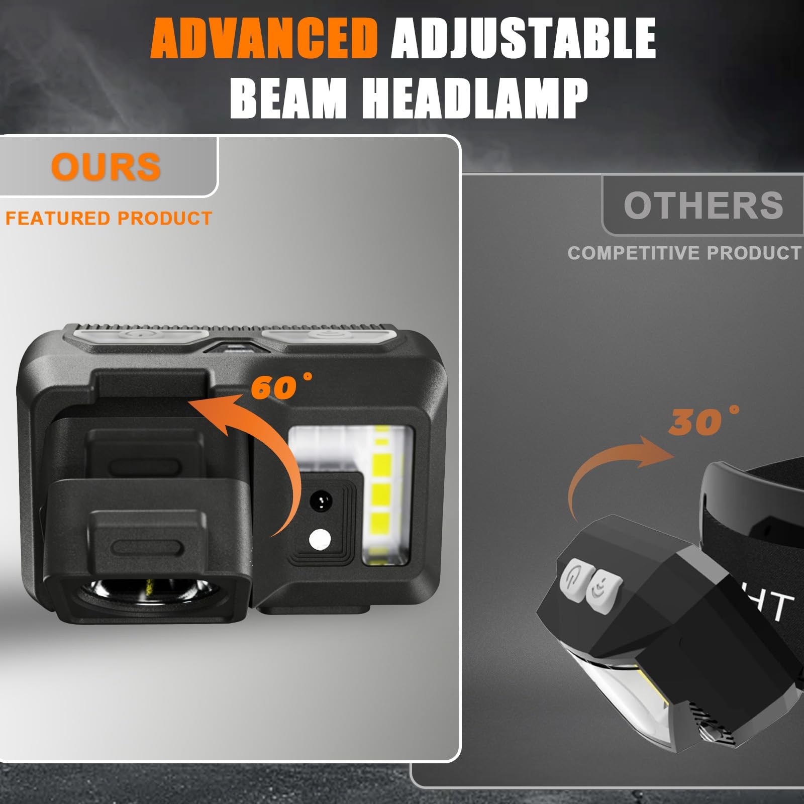 Led Headlamp Rechargeable, Super Bright Headlight Flashlight with Red Light