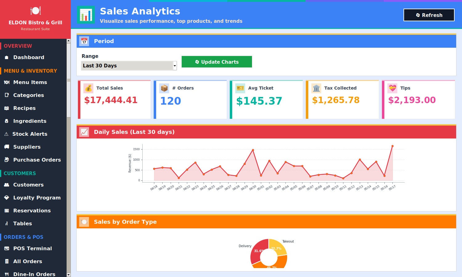 Restaurant POS Software on USB Flash Drive Menu Inventory Payroll Windows Mac