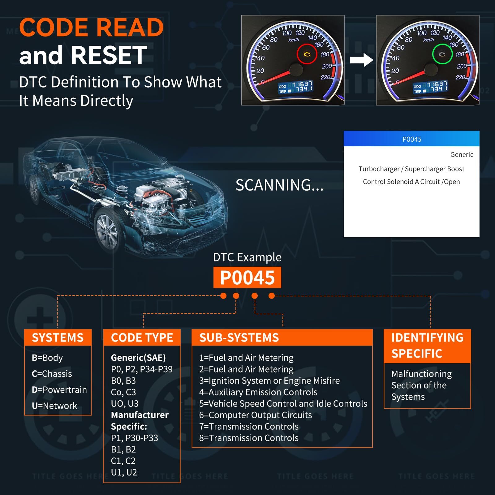 OBD2 Scanner CGSULIT SC103 Car Code Reader Diagnose Check Engine Light Smog