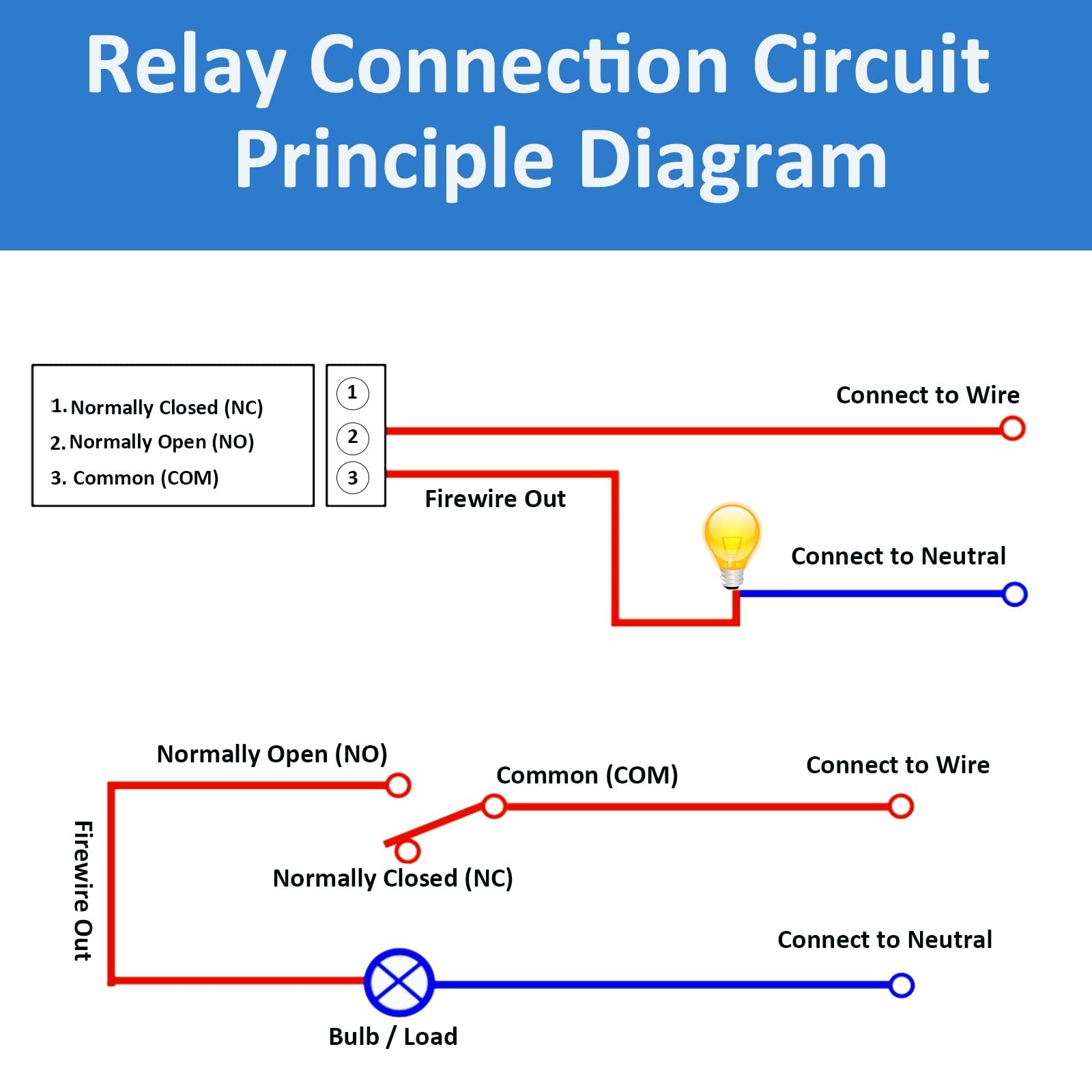 10pcs DC 5V Relay Module - 1 Channel Relay Switch Board with Optocoupler Isol...