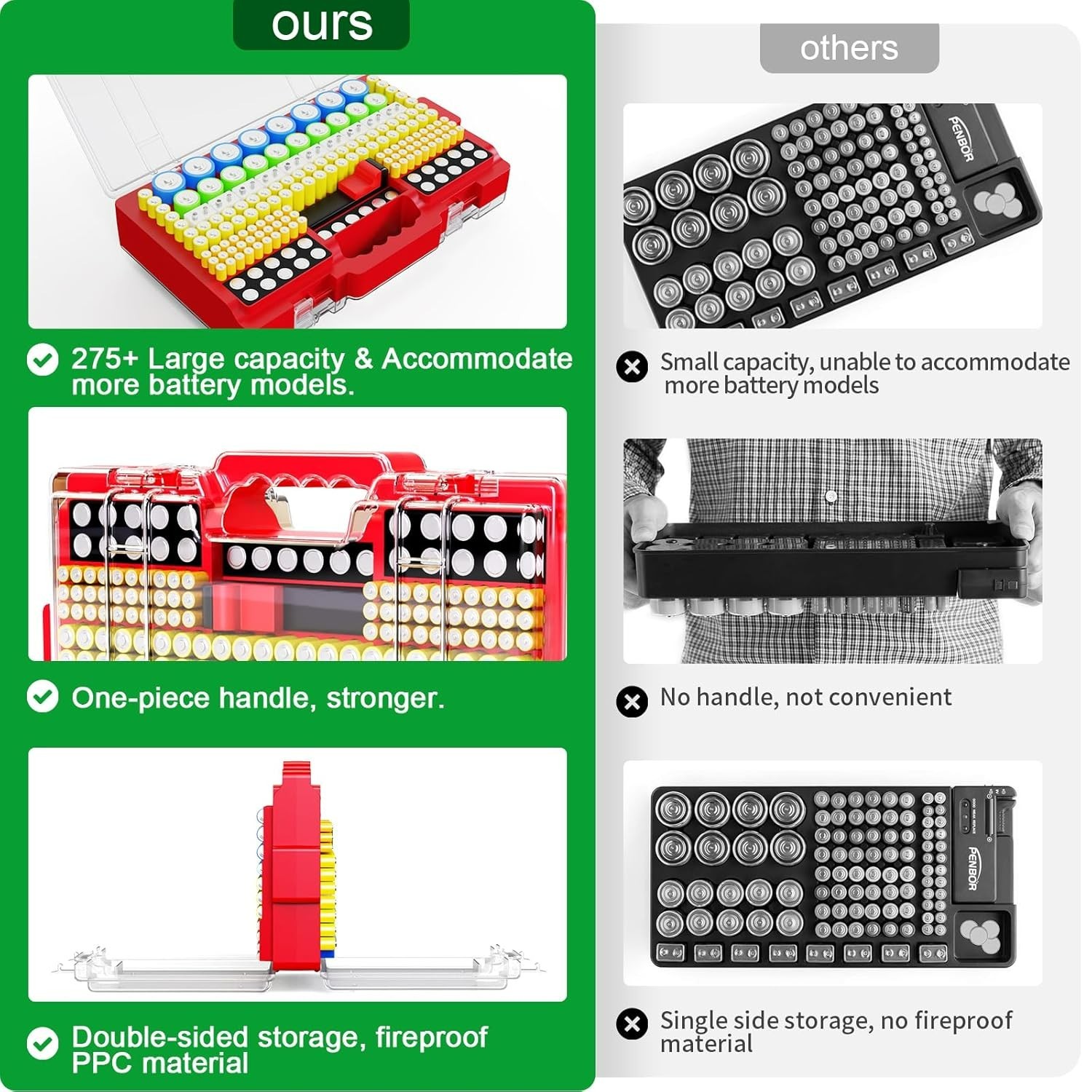 Stylish Battery Keeper with Tester - Large 280+ Capacity, Perfect for Home Use