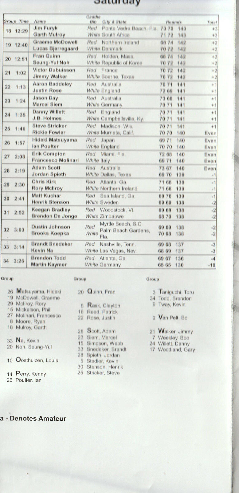 2014 US Open Golf Grouping/Start Times Program 14JUN Pinehurst NC MY20