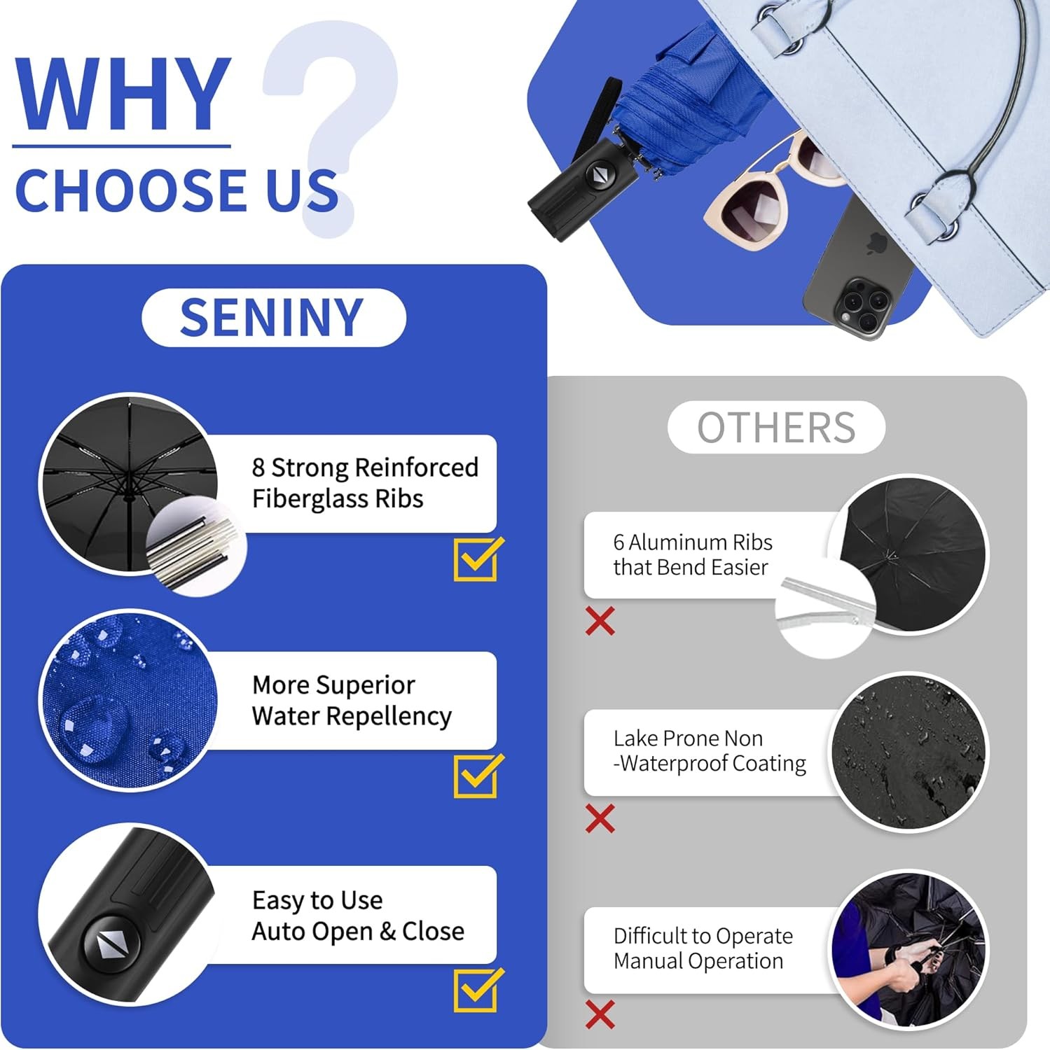 Seniny Windproof Travel Umbrella, Automatic Umbrellas for Rain, Portable & Compa