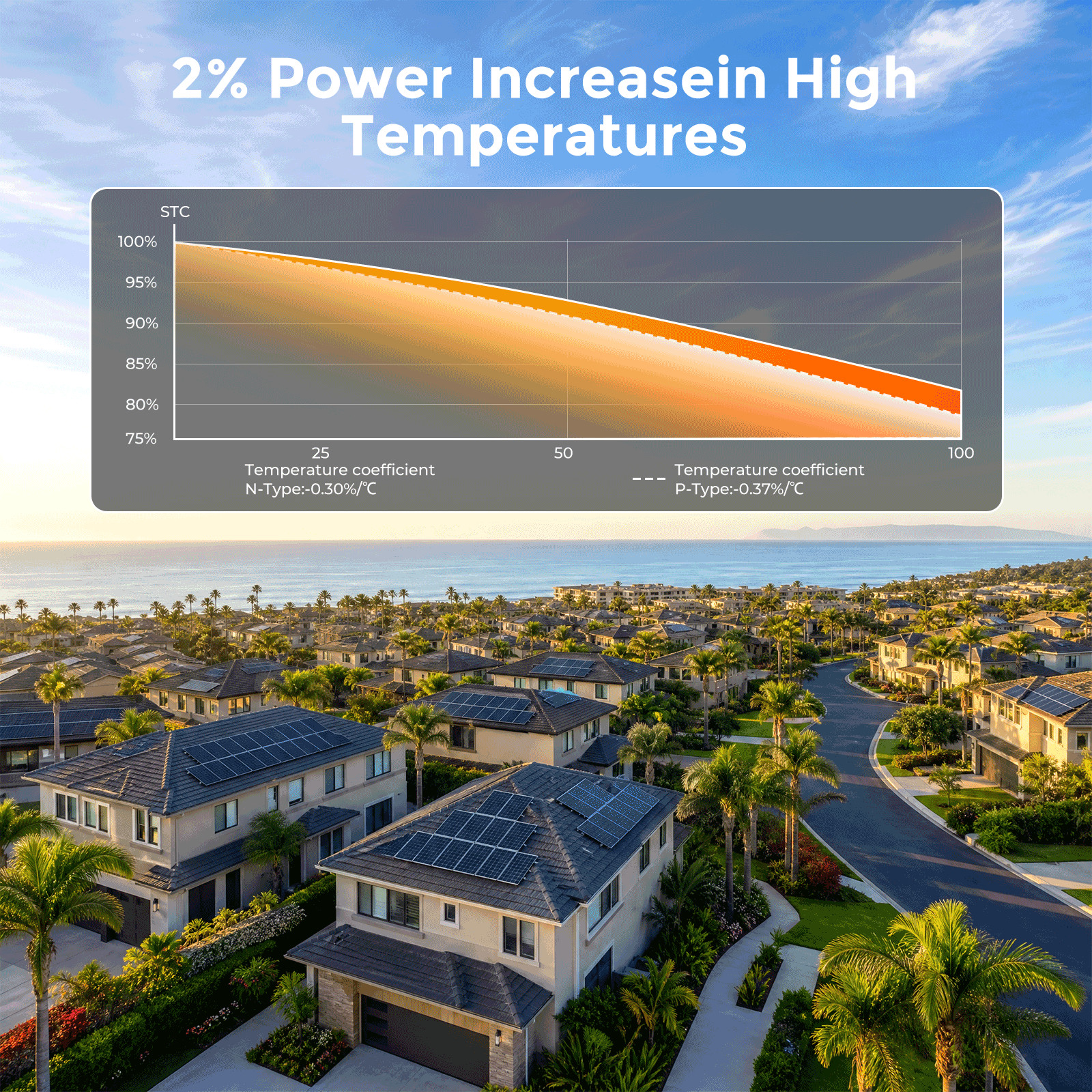 4PCS 350W 1400W Solar Panel 25.2% High Efficiency Home Shed Efficiency Off-Grid