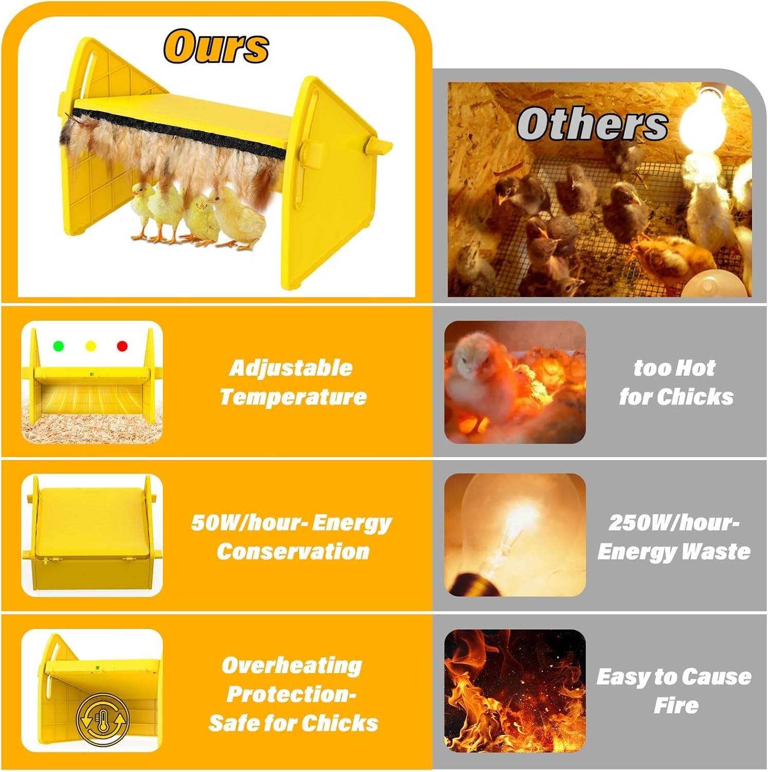 Heating Brooder Plate for Chicks Ducklings, Adjustable 3 Levels Temperature B...