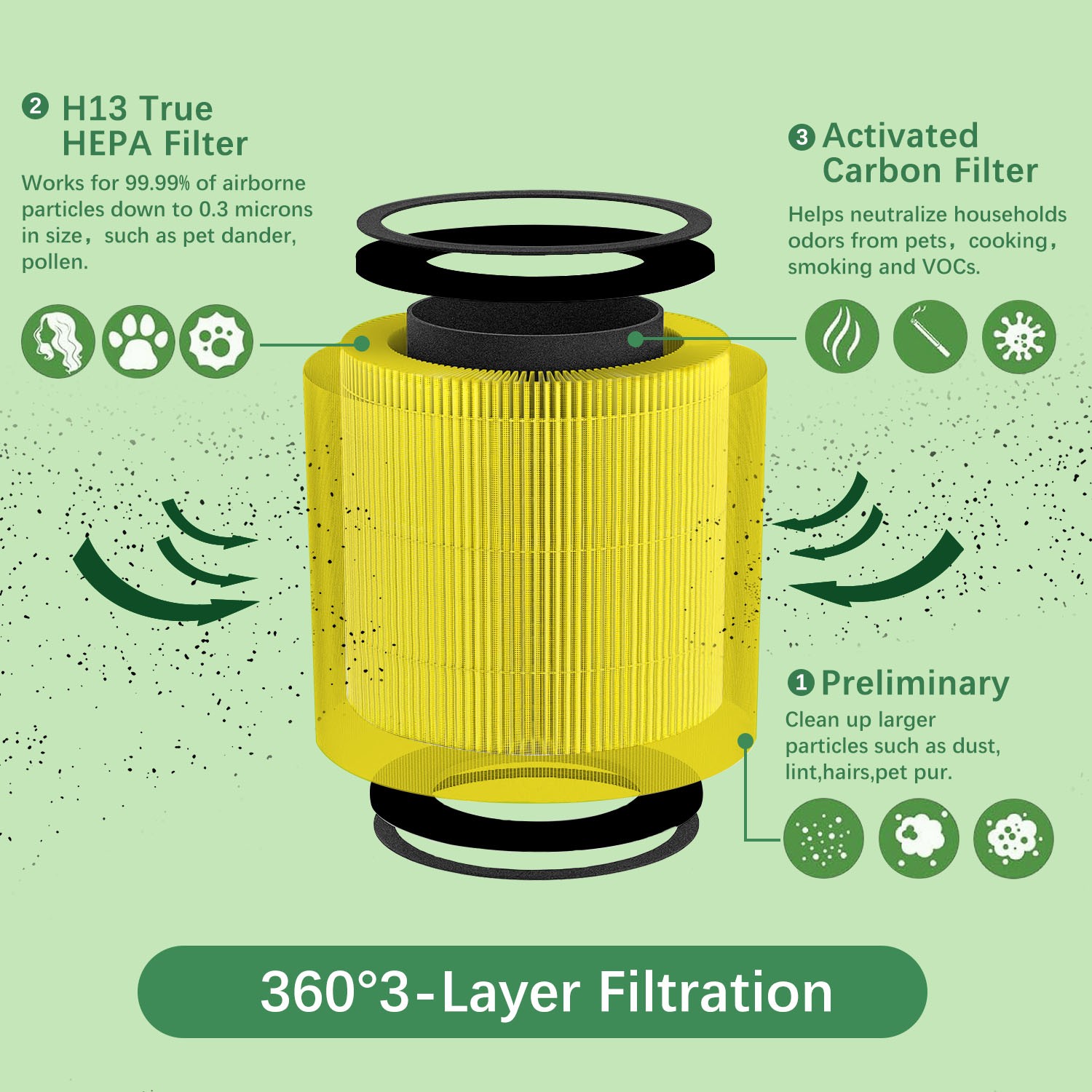 2Pack B-D02L Replacement Filter MOOKA B-D02L & M05 VEWIOR B-D02U KOIOS B-D02L