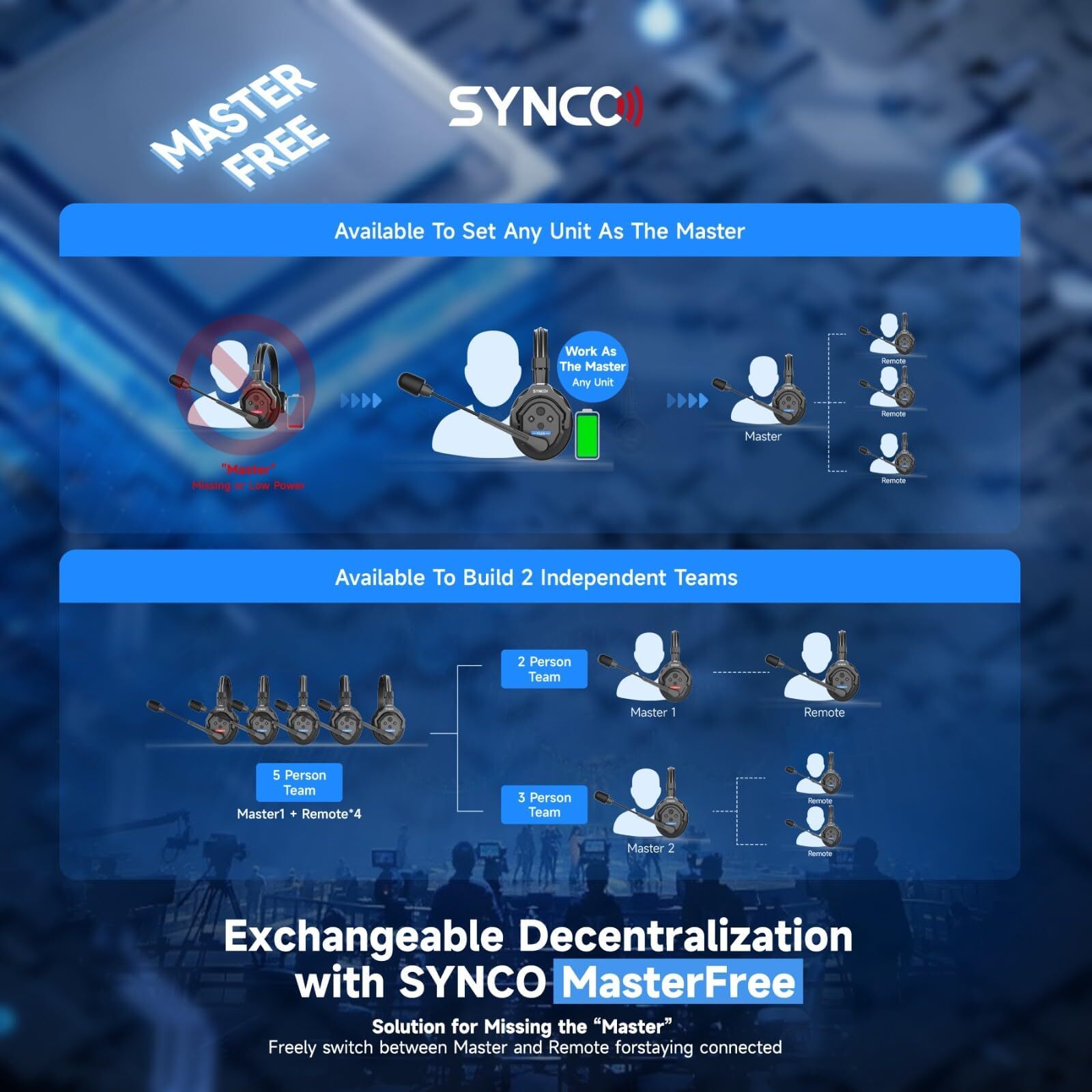 SYNCO Xtalk X2 Wireless Intercom System 2.4G Communication Headset With Battery