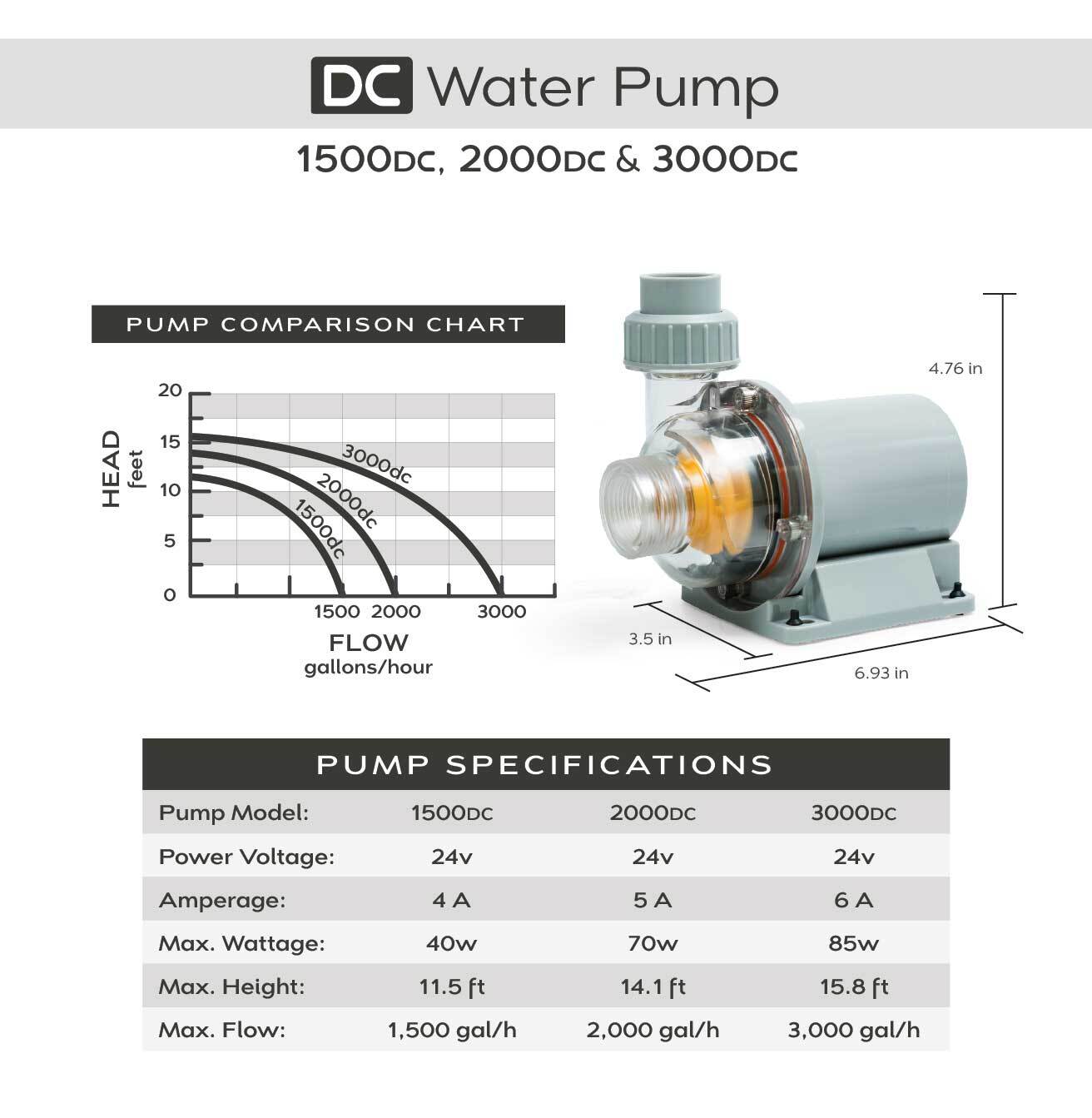 Adjustable Flow DC Water Pumps