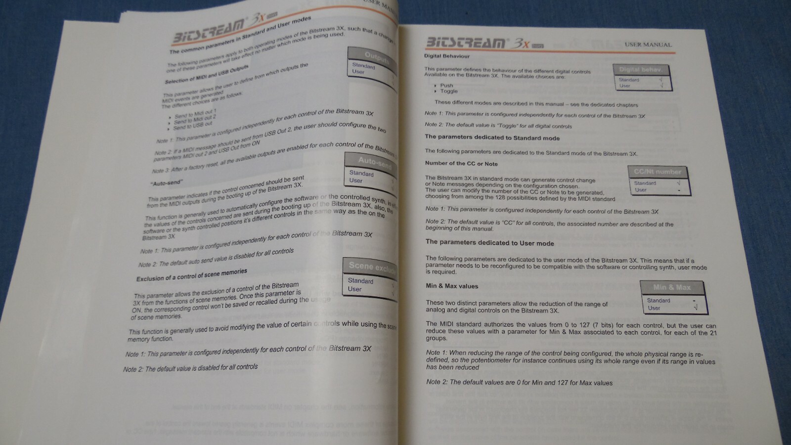 MANUAL ONLY Bitstream 3X MIDI Controller Wave Idea REPLACEMENT USER MANUAL V1.3