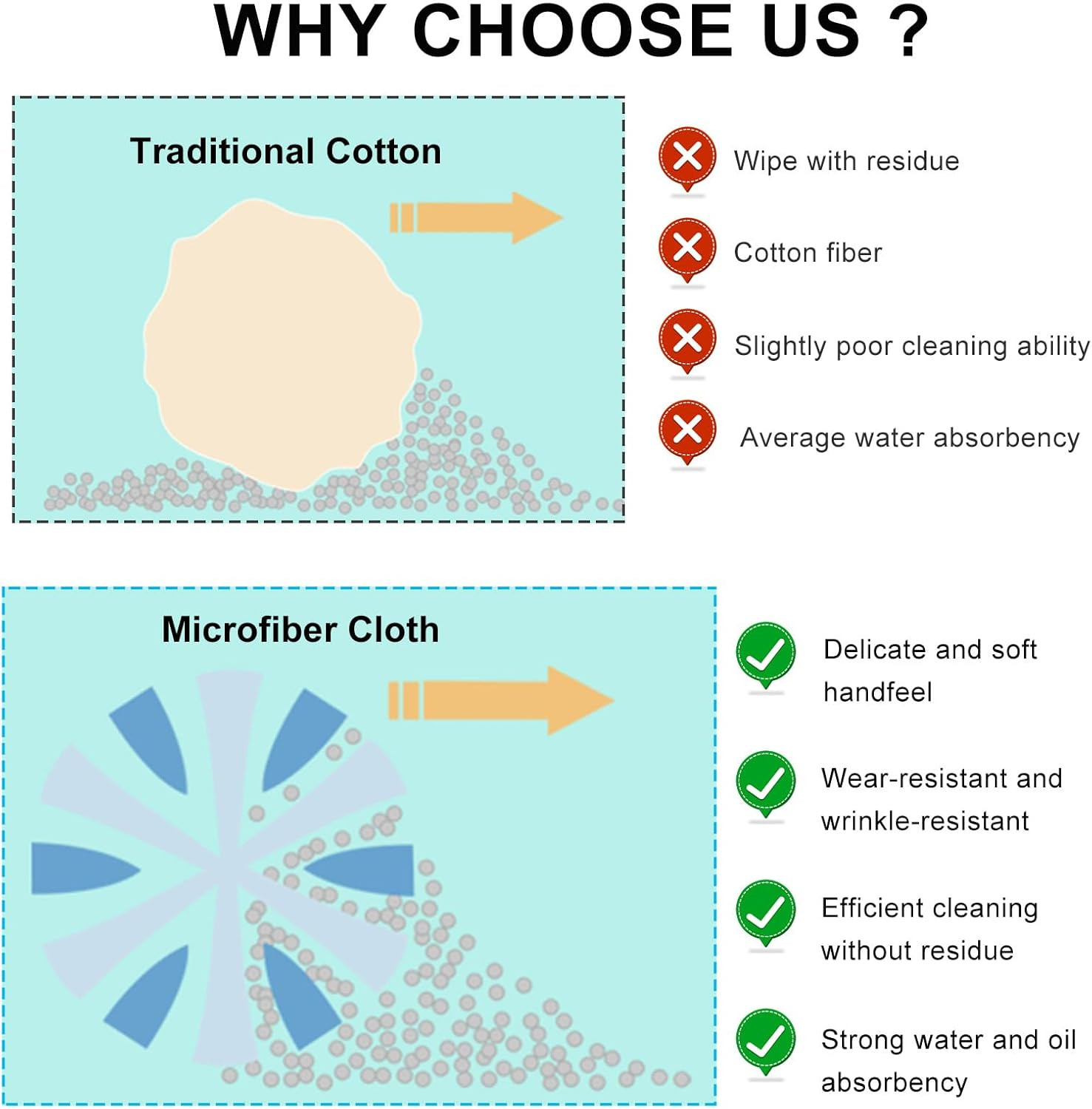Car Screen Cleaner, Microfiber Auto Screen Cleaning Pad, Foldable Touch Screen C