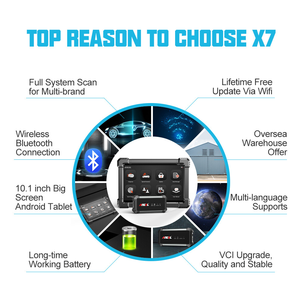ANCEL X7 Bluetooth OBD2 Scanner Bi-directional Scan Tool Full System Diagnostic