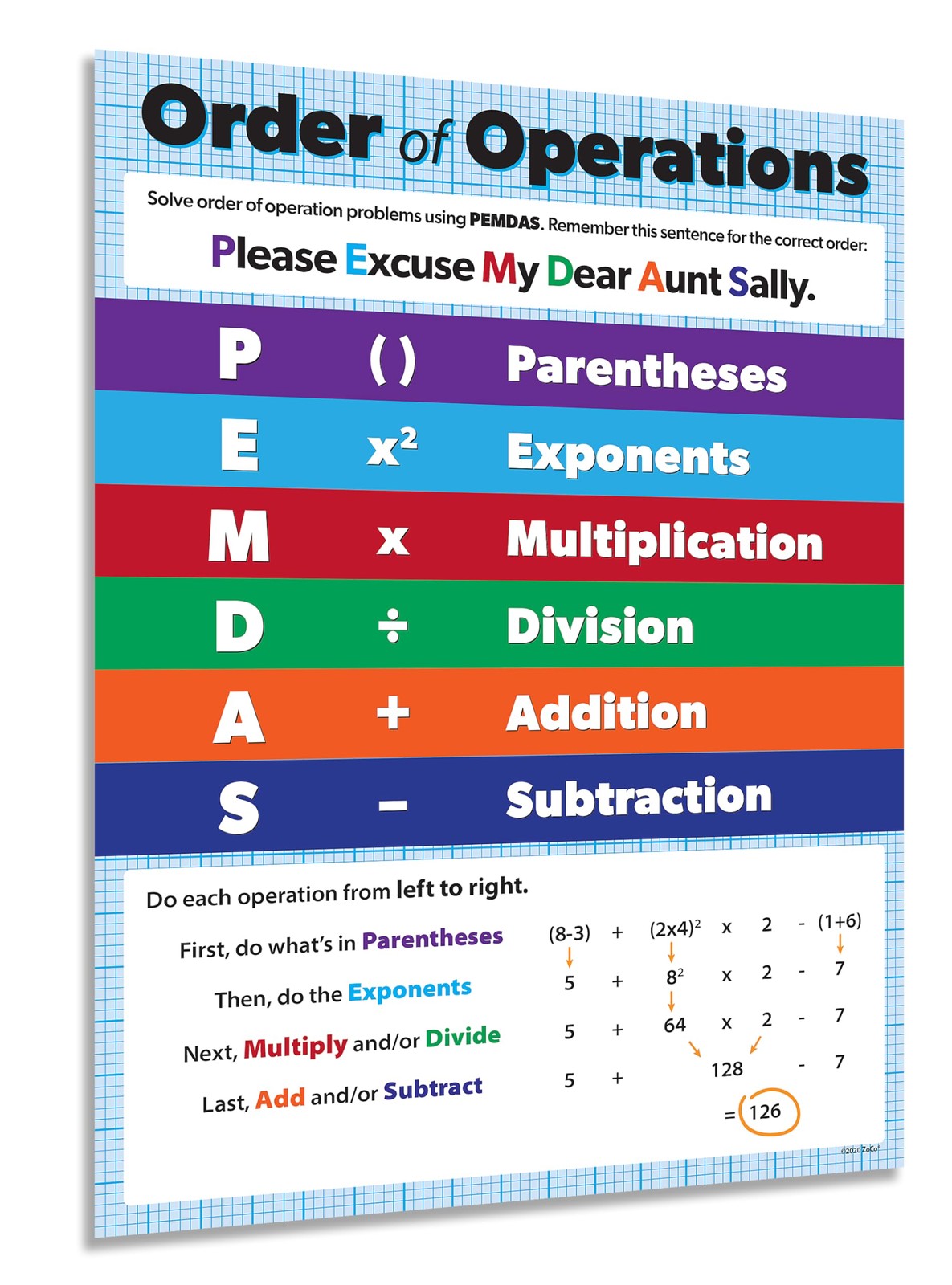 ZOCO – Order of Operations, PEMDAS Poster – Algebra Math Classroom Decor for ...
