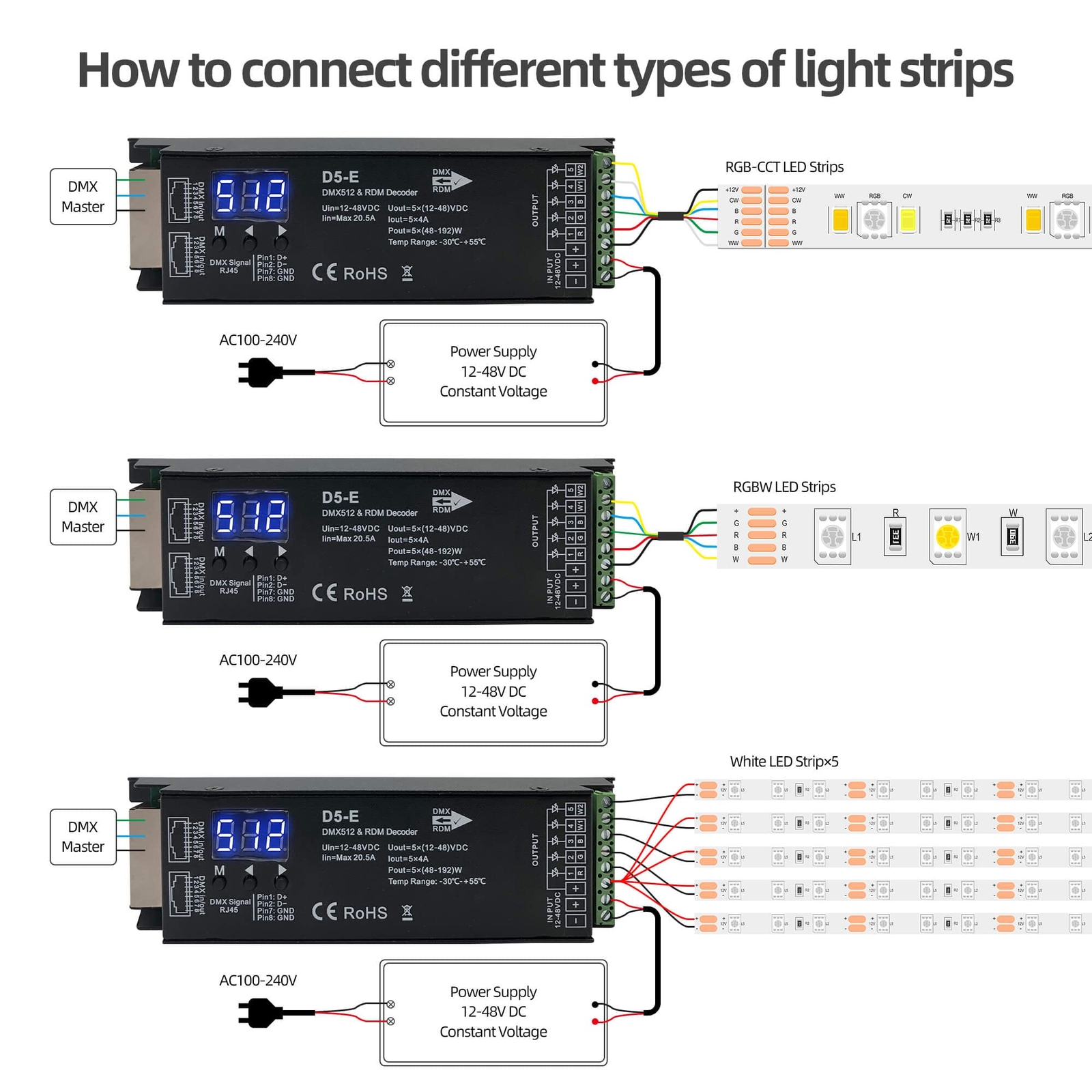 5-Channel DMX Decoder PWM LED Controller RGBCCT Driver 12-48V Input RDM