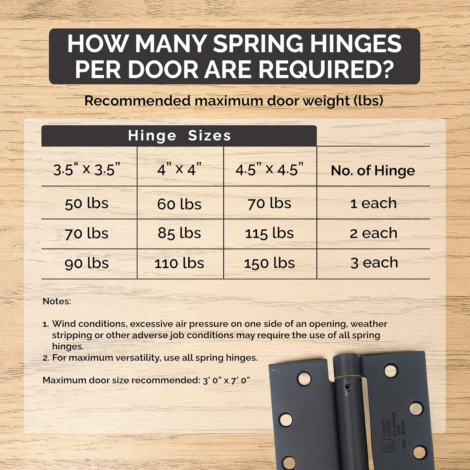 Hinge Outlet Spring Hinges, Adjustable Self Closing 4 Inch with 1/ 4 Inch Radius