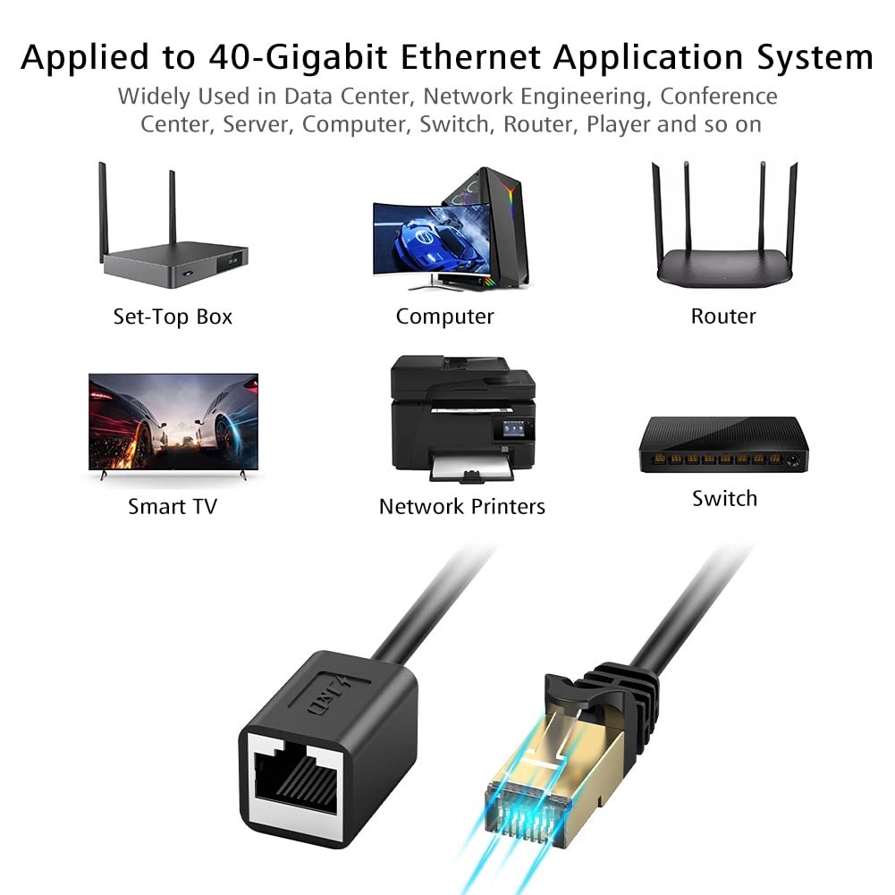 J&D Ethernet Extension Cable, Cat 6 Ethernet Extender Cable Adapter (6 Feet) ...