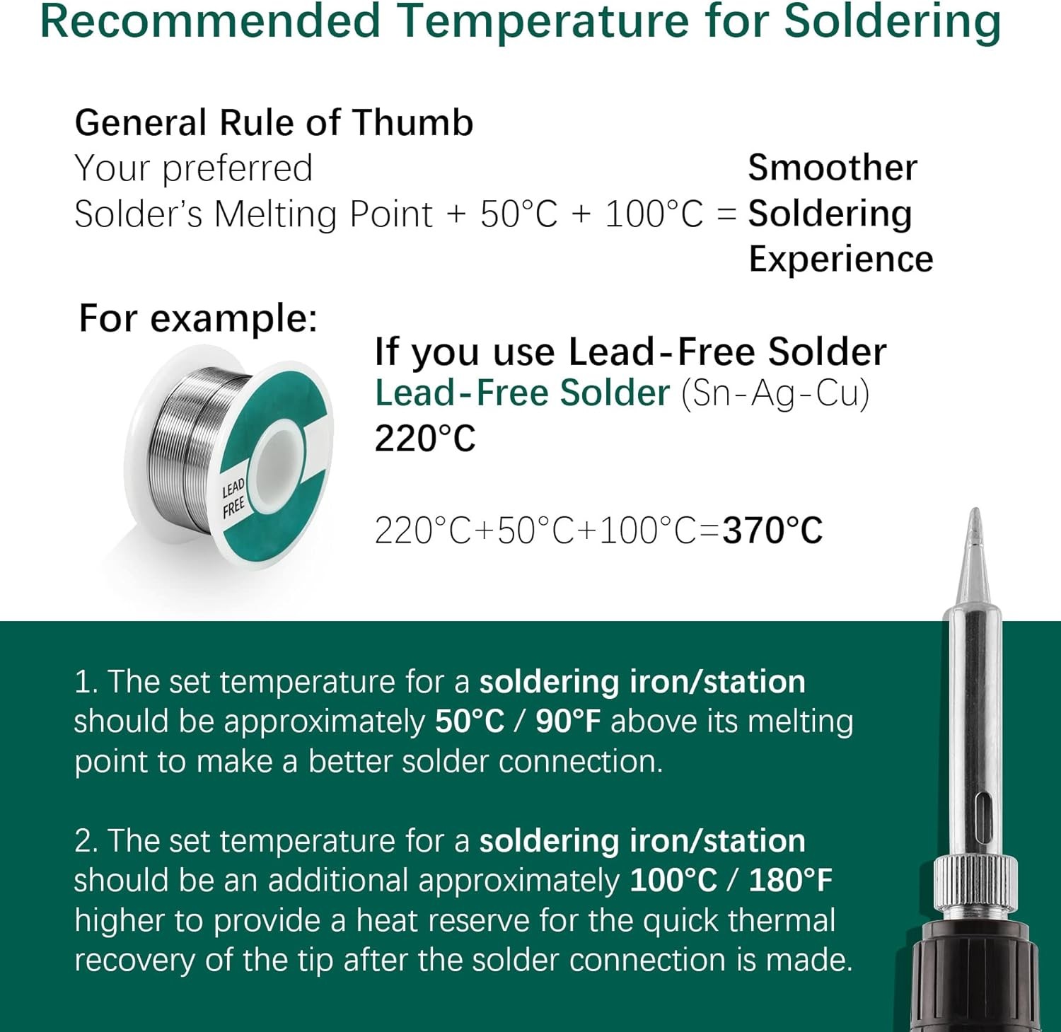 939D+ Digital Soldering Station, 75W Equivalent with Precision Heat Control