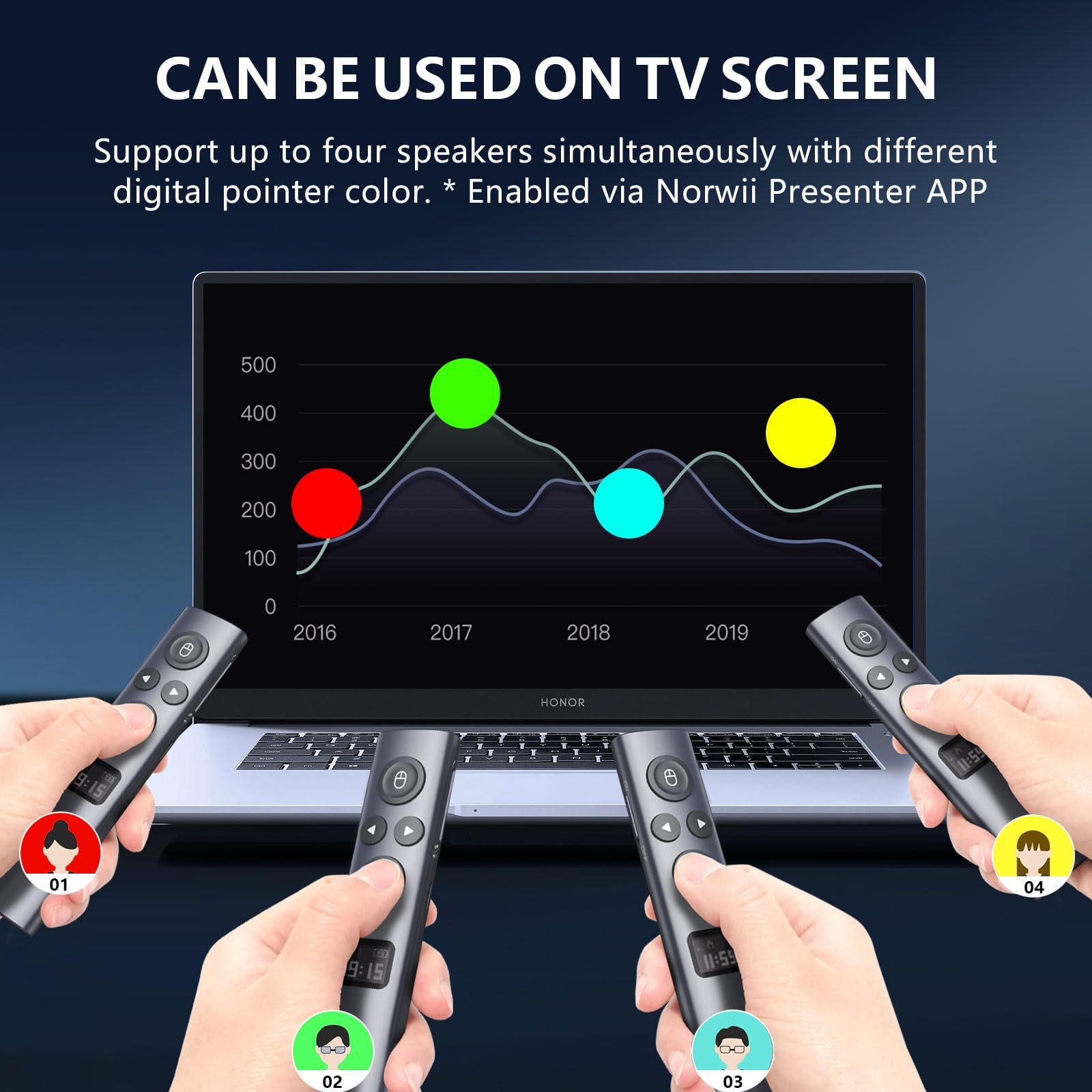 N95s BLE Presentation Clicker with Digital Pointer for PowerPoint Presentatio...