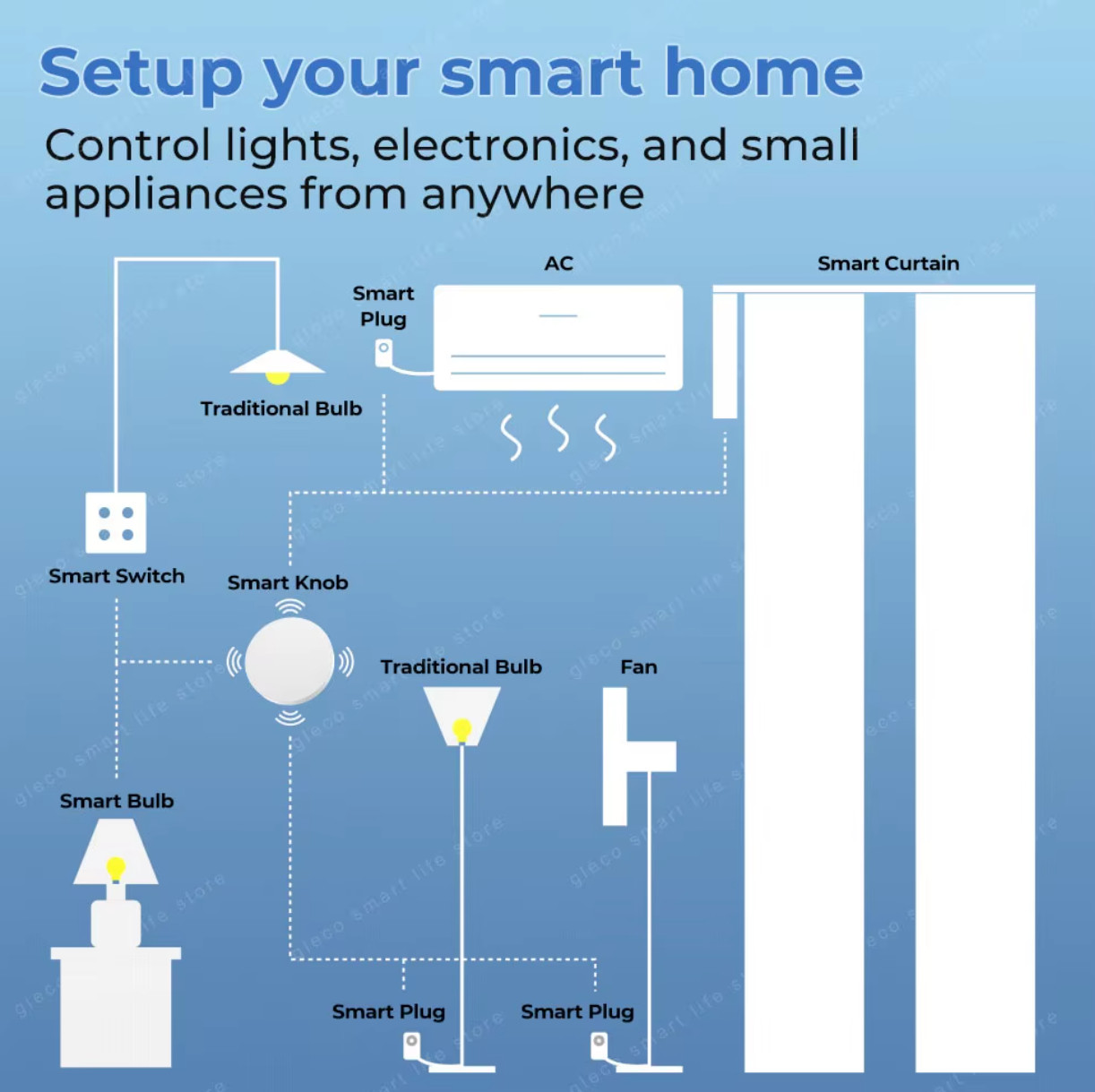 Zigbee Button Scene Switch Wireless Remote One Key Controller Smart Home Automat