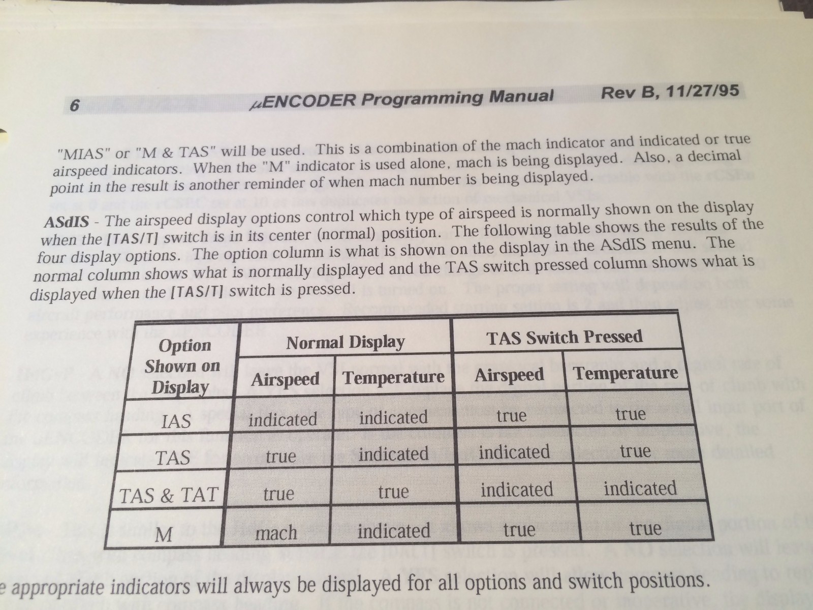 Rocky Mountain Instrument uEncoder Install & Programming Manual