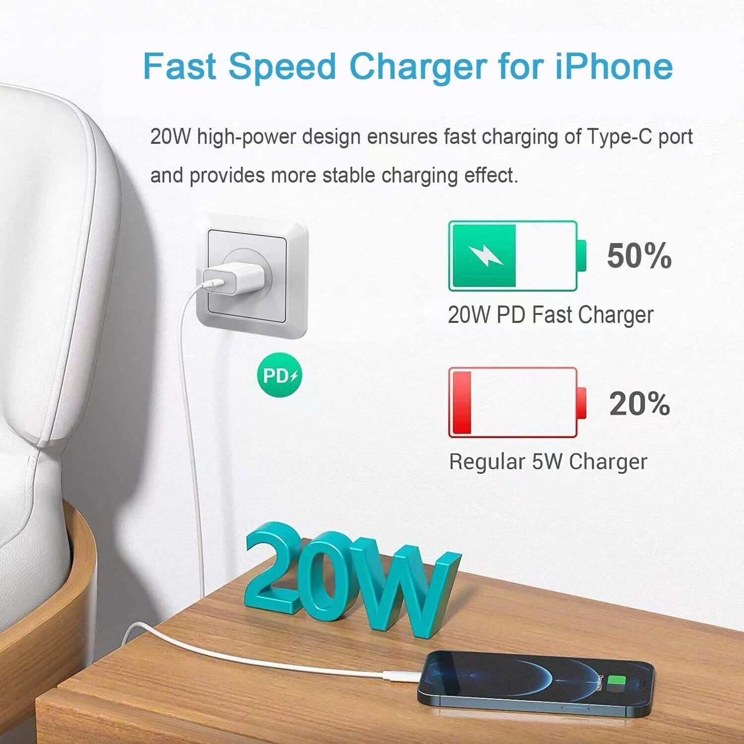 ⚡ 20W USB-C Fast Charger PD Adapter Cable For iPhone 14/13/12/11 XR X Pro iPad