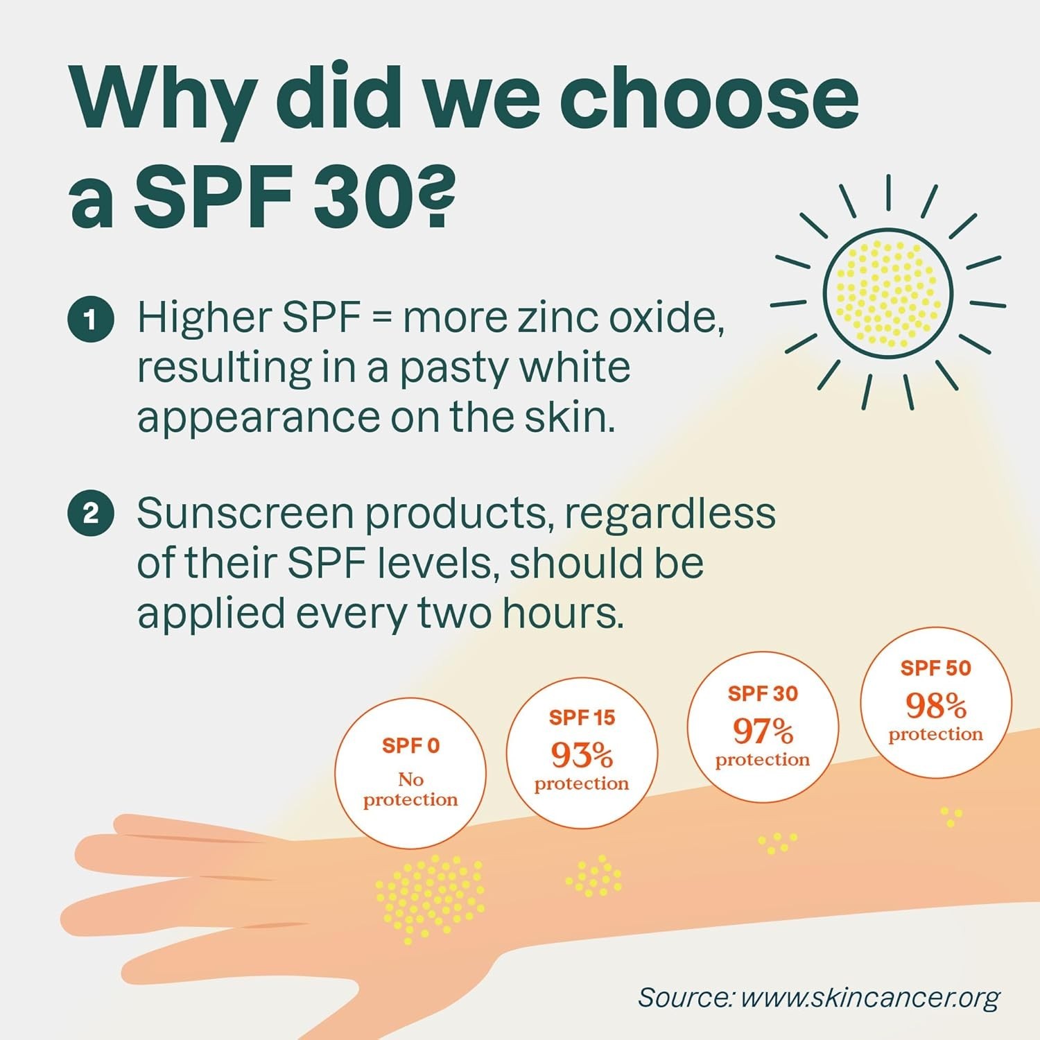 Sunly Attitude Sunscreen SPF 30 NEW!!!