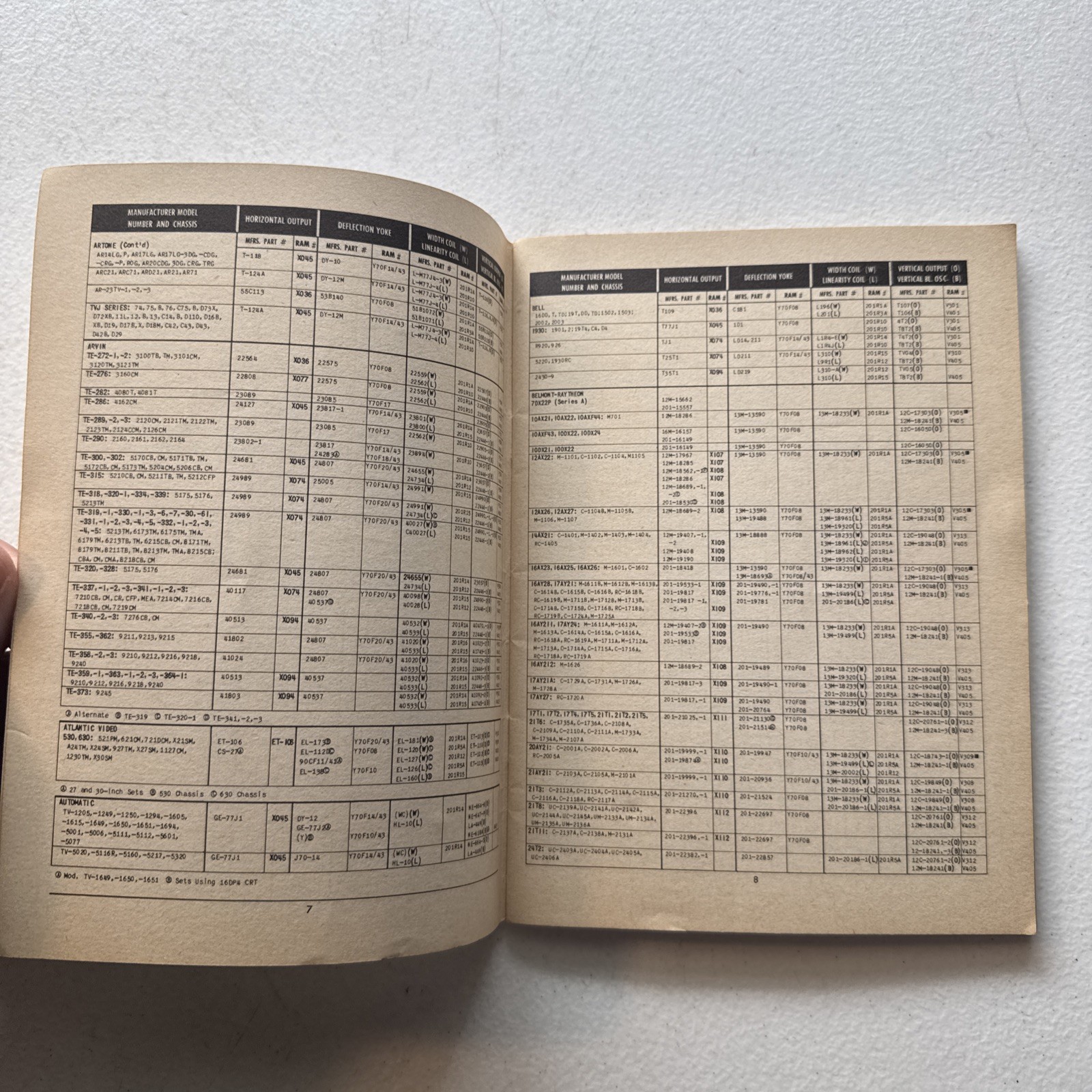 RAM TV 1955 Television Components Service Manual