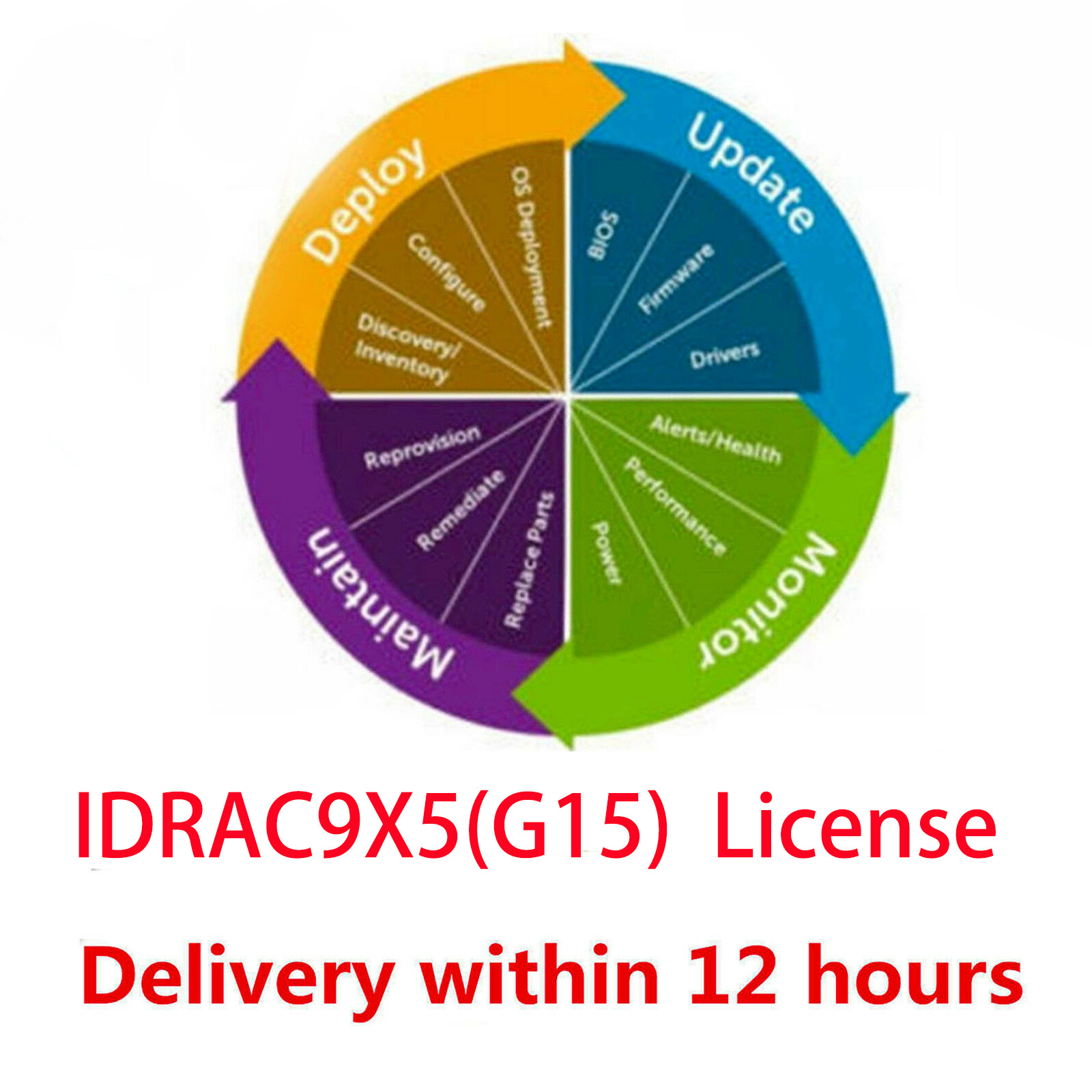 iDRAC 7 8 9 9X5 X6 10 Enterprise License for Dell G12 G13 G14 G15 G16 G17 Server