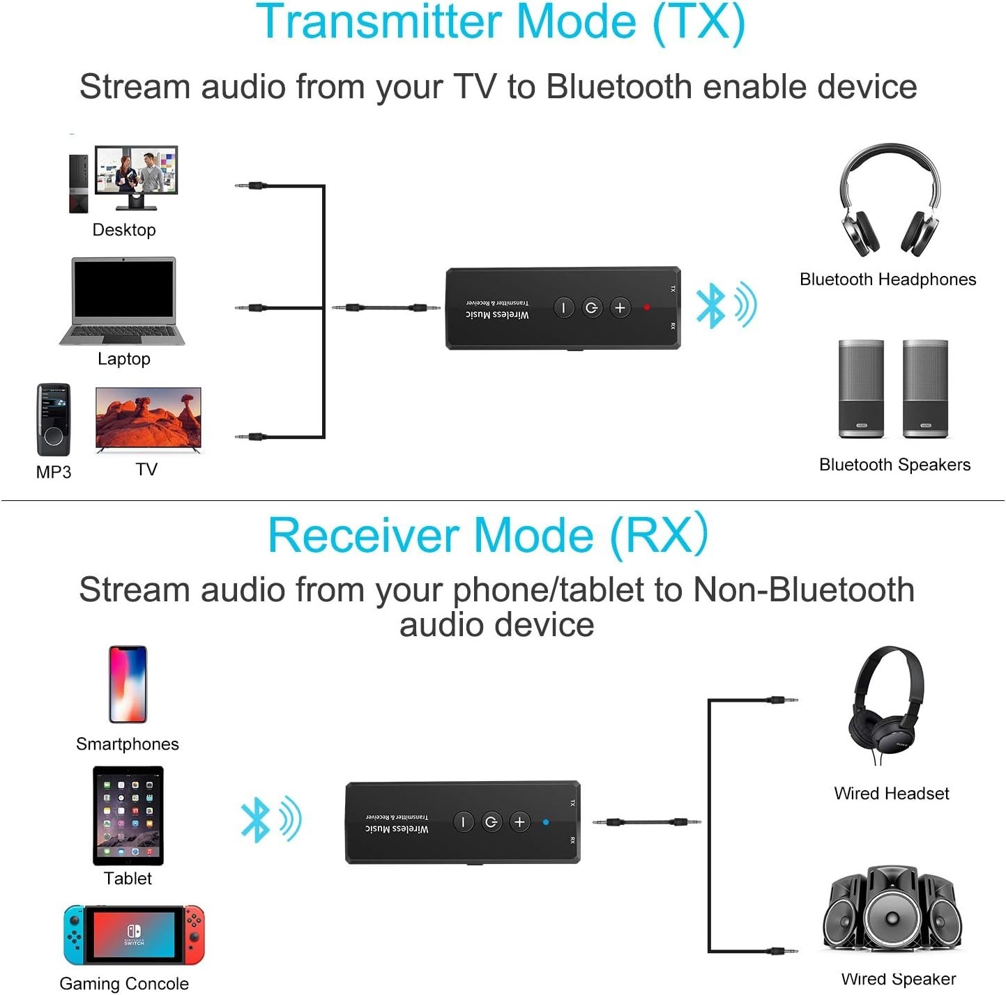 Compact Bluetooth 5.3 Wireless Adapter - 3-in-1 Solution for All Audio Devices