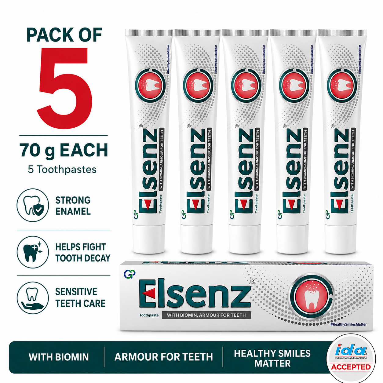 Elsenz Biomin Toothpaste 70g Pack of 5 Sensitive Teeth Relief Exp 2027