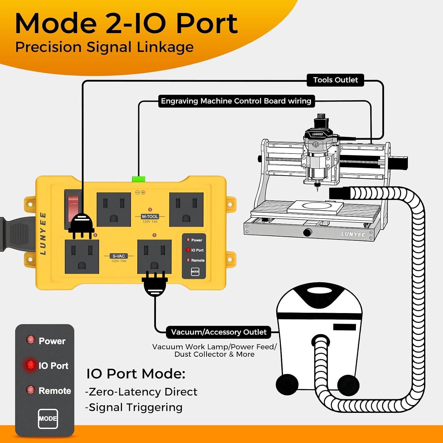 Automatic Vacuum Switch Remote 4 Outlet CNC Laser Dust Collector Control