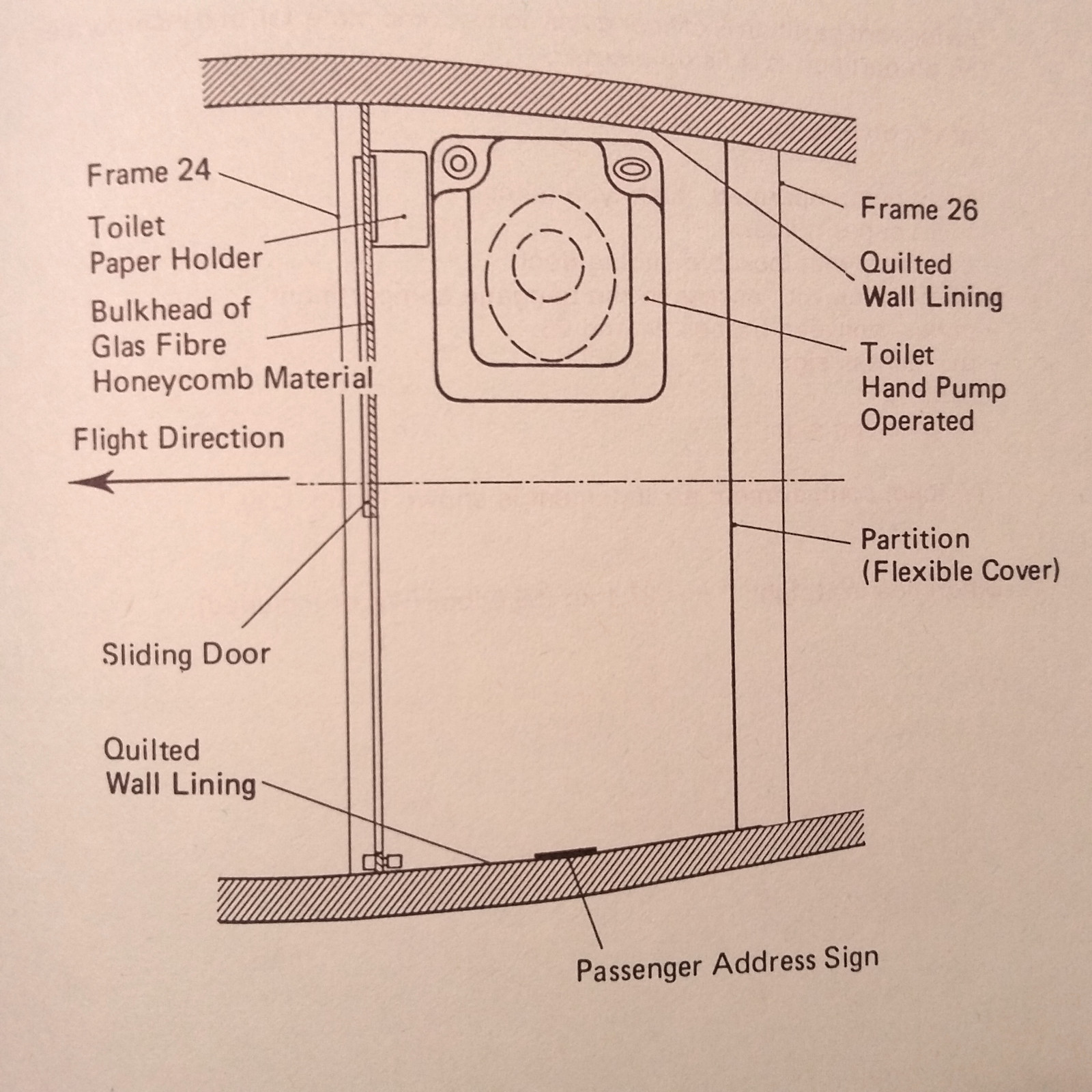 Dornier 228 Optional Equipment Manual
