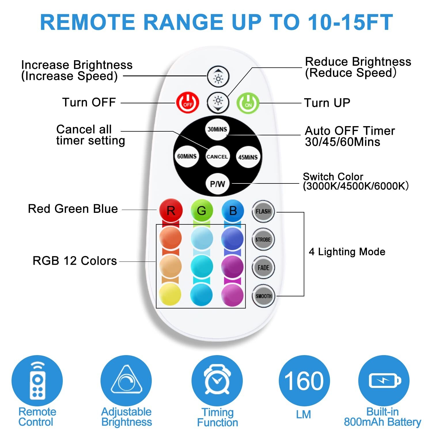 Remote Control RGB Lights Under Cabinet Lighting Rechargeable, 48-LED Wireles...