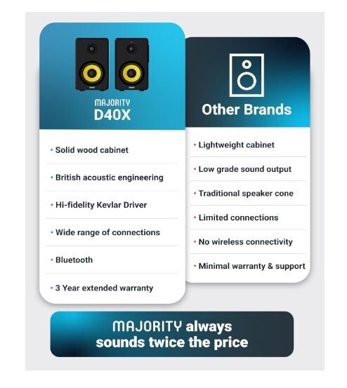 Majority D40X Powered Bluetooth Bookshelf Speakers Studio Monitors Speakers