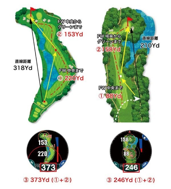 ShotNavi Evolve PRO GPS Golf Watch BSS Large Display