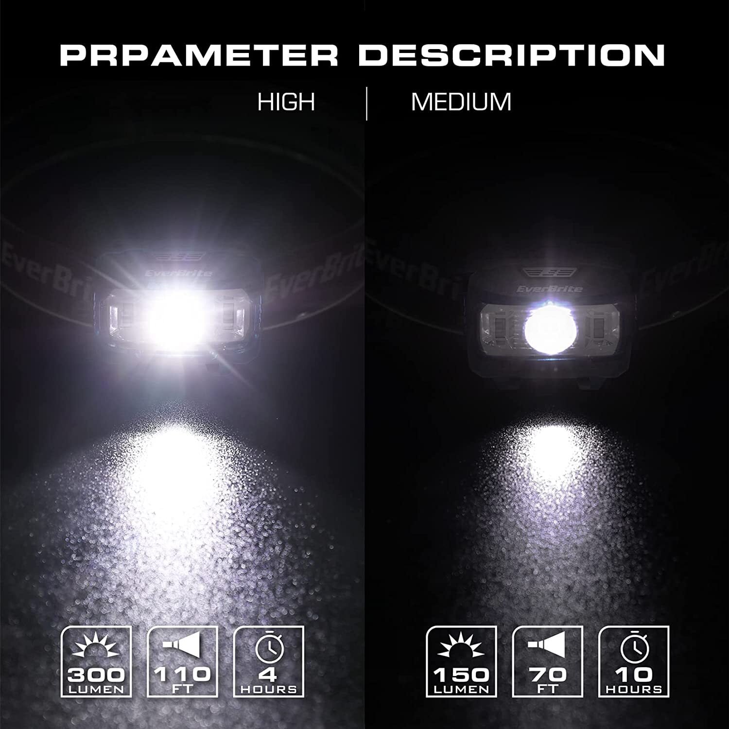 EverBrite Headlamp 5Pack w/Red Light&Memory Function 5 Modes Batteries Included