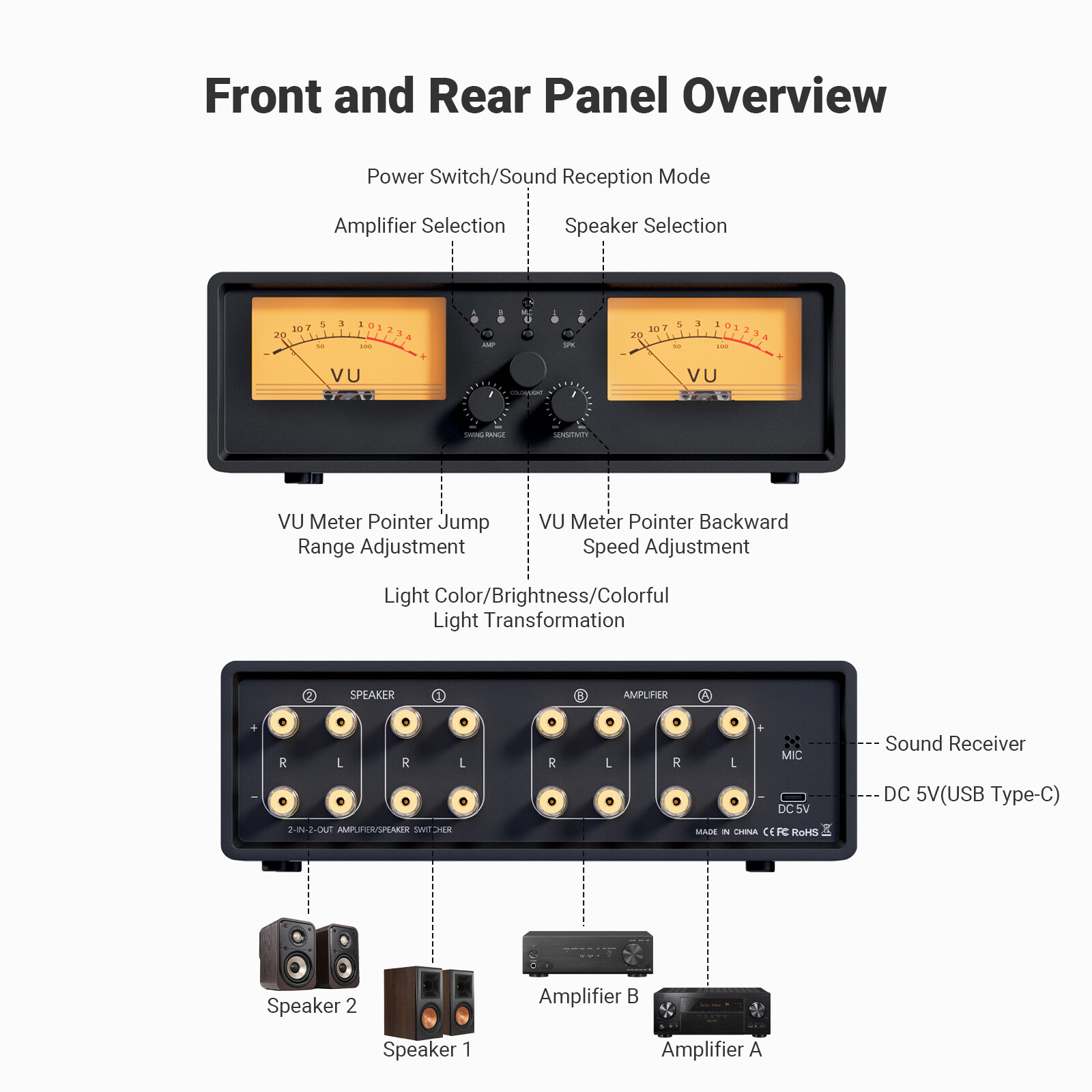 ET30 Amplifier Speaker Switcher 2-in-2 Out Dual Analog VU Meter DB Panel Display
