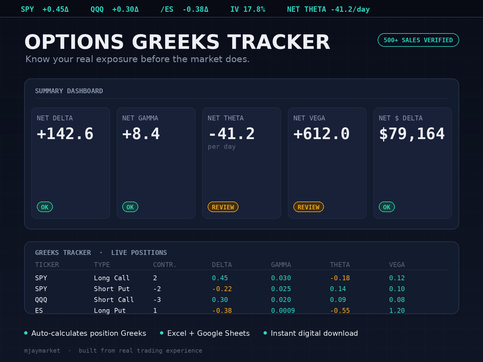Options Greeks Tracker Spreadsheet | Live Delta Gamma Theta Vega Calculator