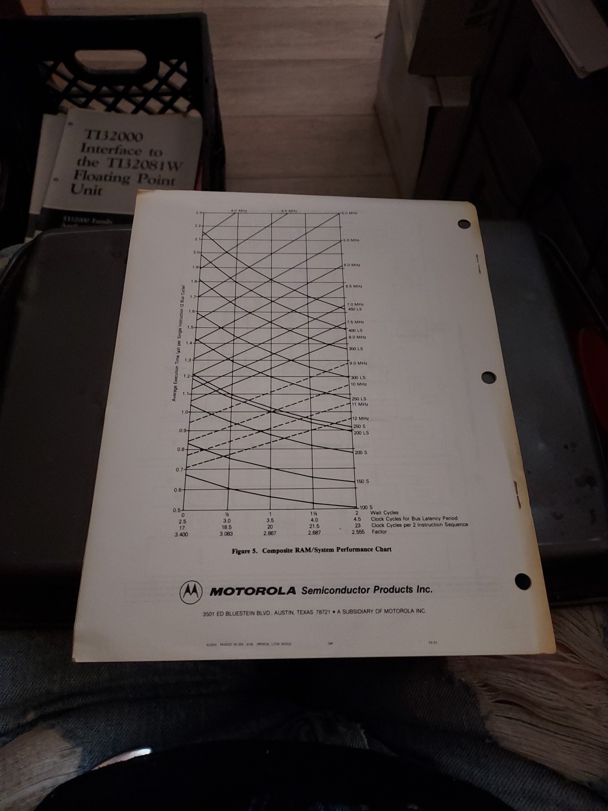 MOTOROLA ENGINEERING BULLETIN EB-83 THE INTER-RELATIONSHIP BETWEEN ACCESS TIME