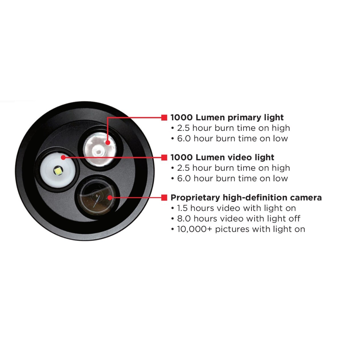 Tovatec MERA Dive Light Built In Camera