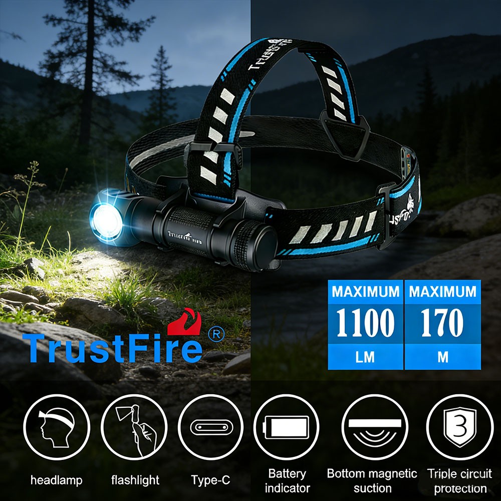 Trustfire MT18 1100 Lumen LED Headlamp LED Headlight Magnetic Type-c Flashlight