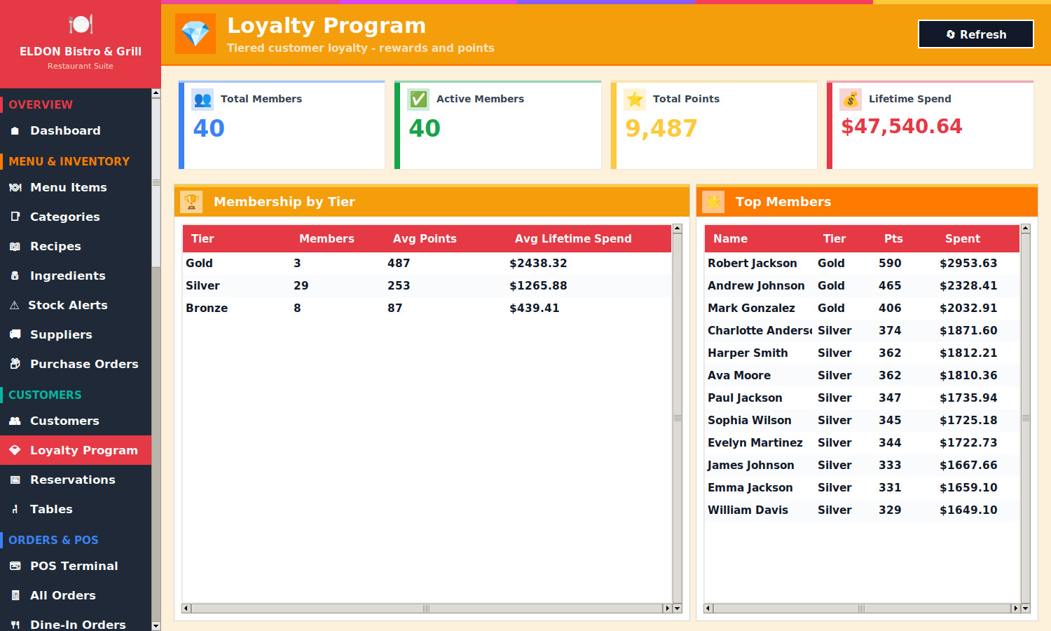 Restaurant POS Software on USB Flash Drive Menu Inventory Payroll Windows Mac