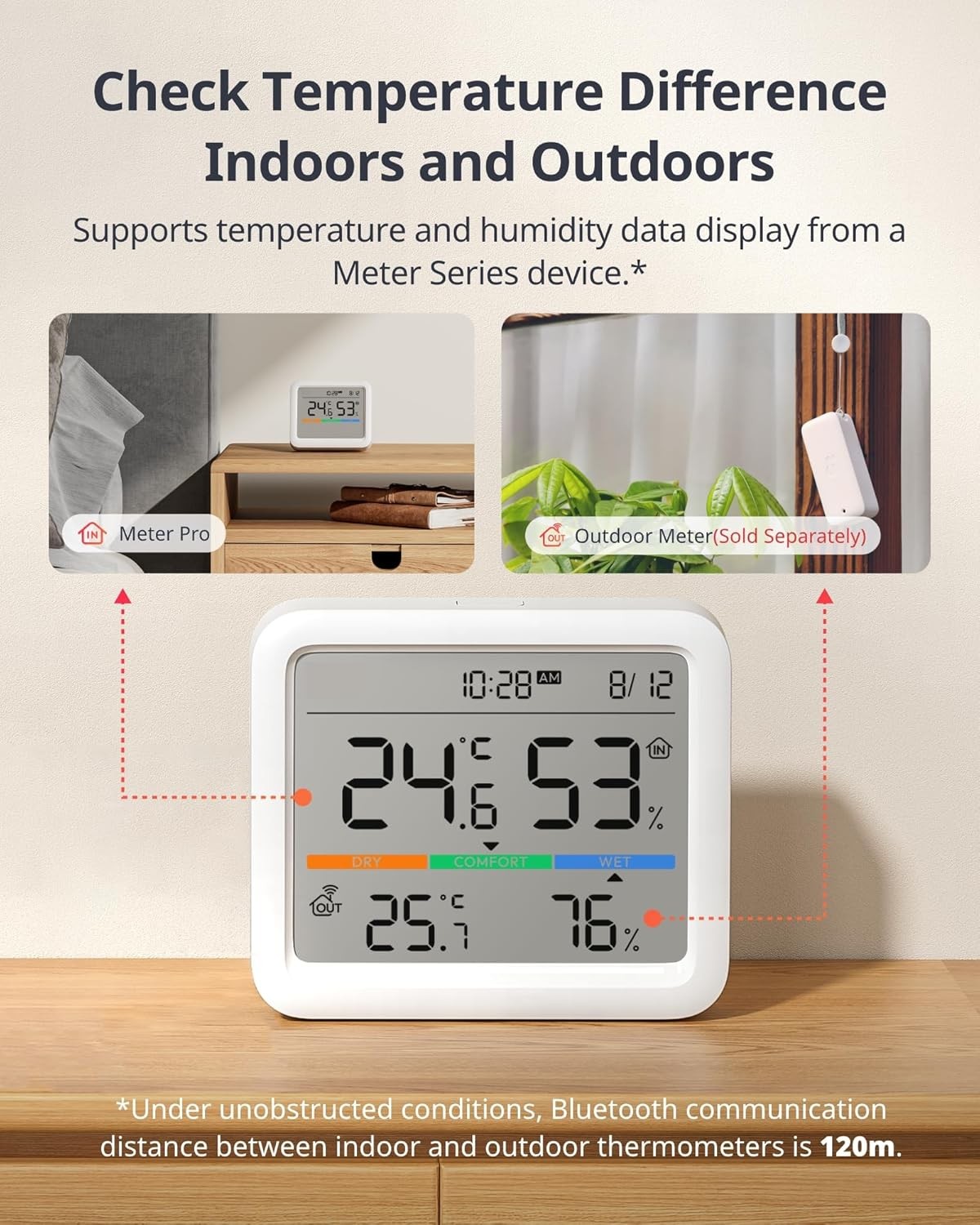 SwitchBot Meter Pro, Digital Hygrometer & Thermometer - White