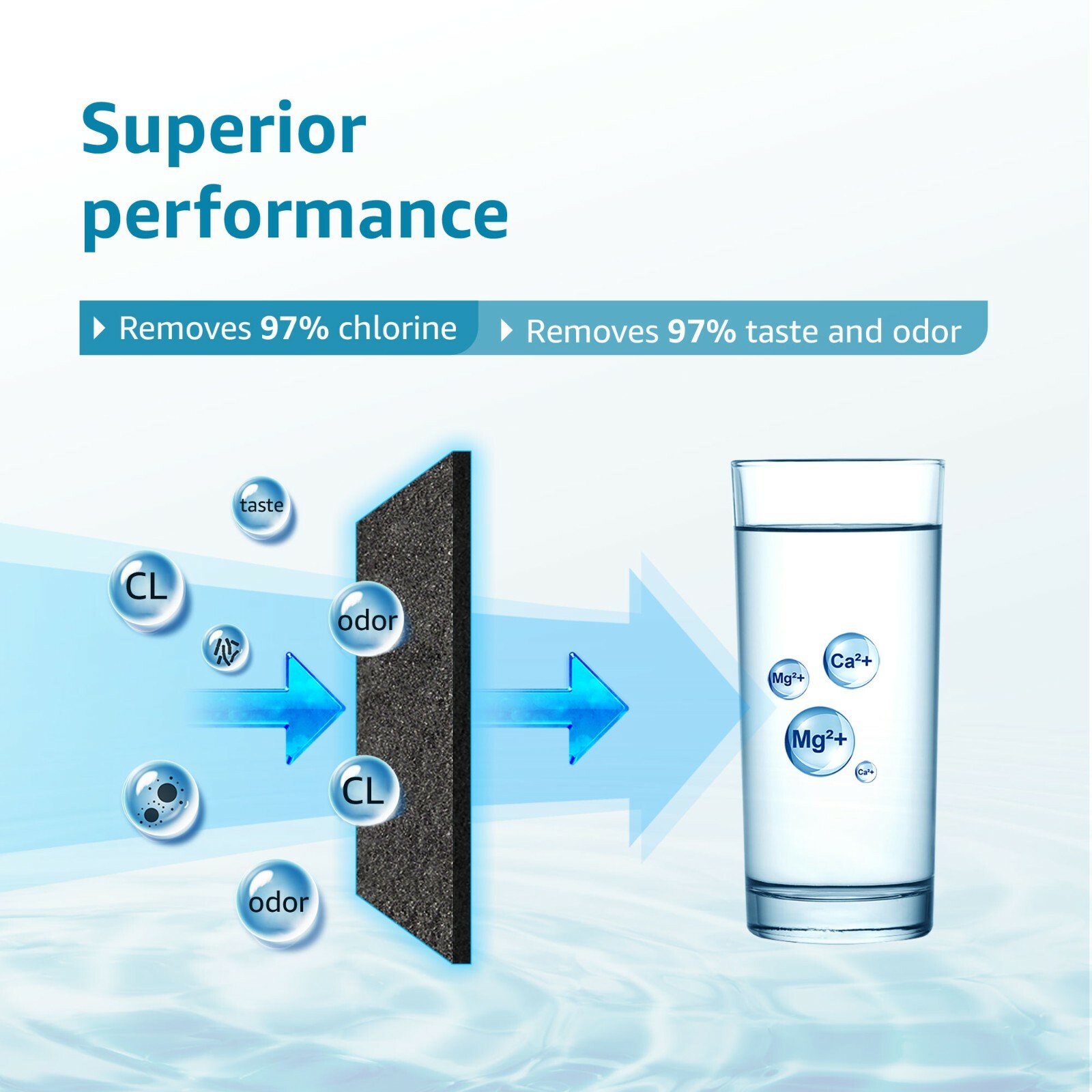 Waterdrop DA29-00020B replacement for Samsung Refrigerator Water Filter, 6 Pack