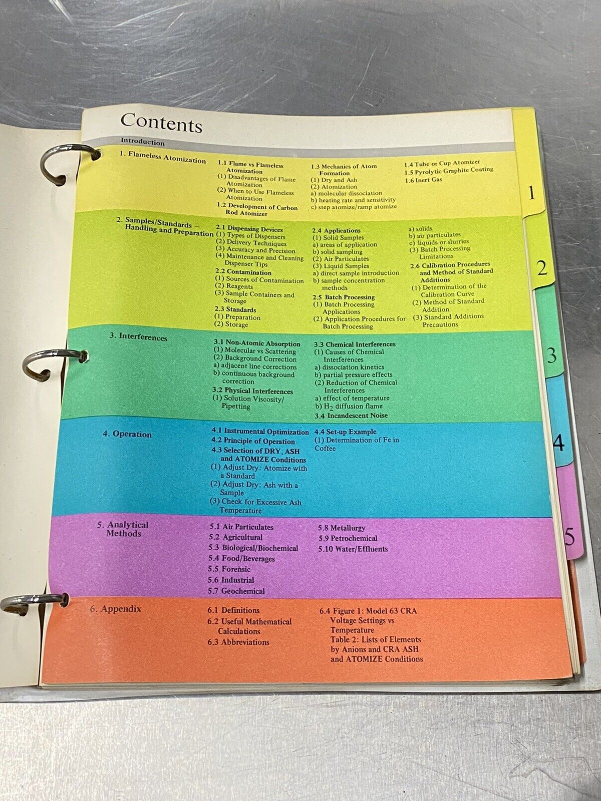 Varian Analytical Methods For Carbon Red Atom - Users Guide / Manual