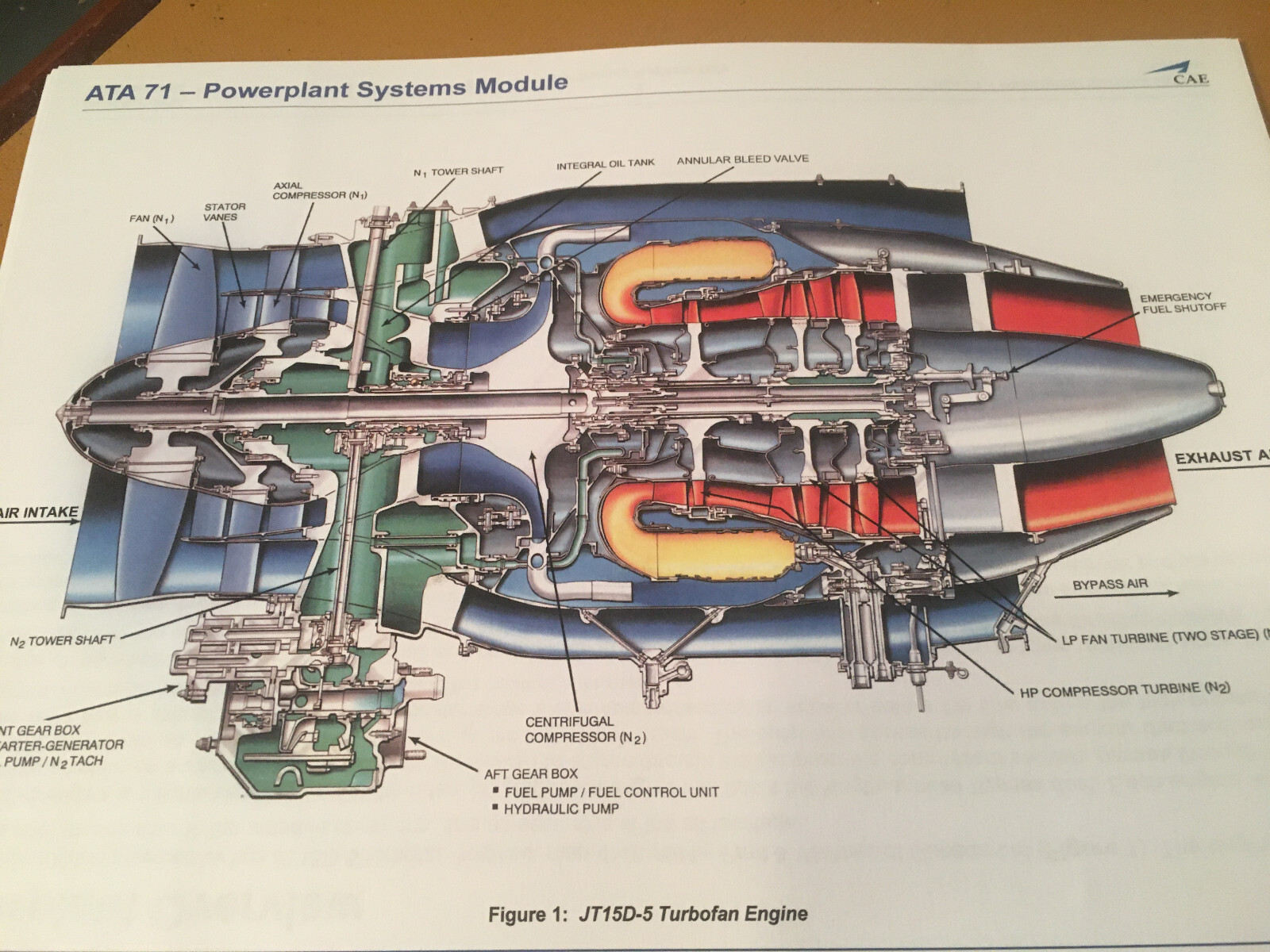BeechJet 400A Powerplant Systems Booklet Manual