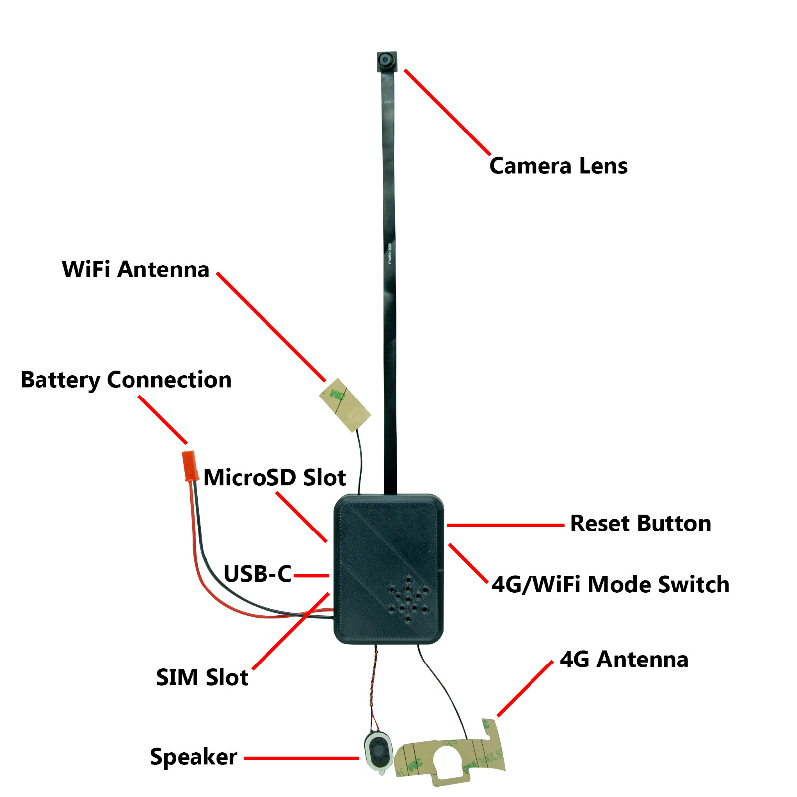 DIY Battery Operated DVR Kit With 1080P 4G Cellular Camera