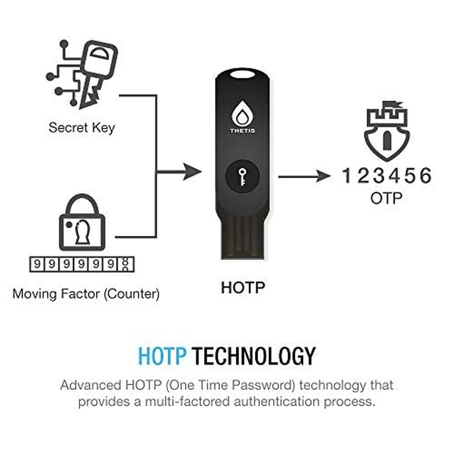 Thetis Security Key - U2F and FIDO2, USB A, Two Factor Authenticator with Blu...