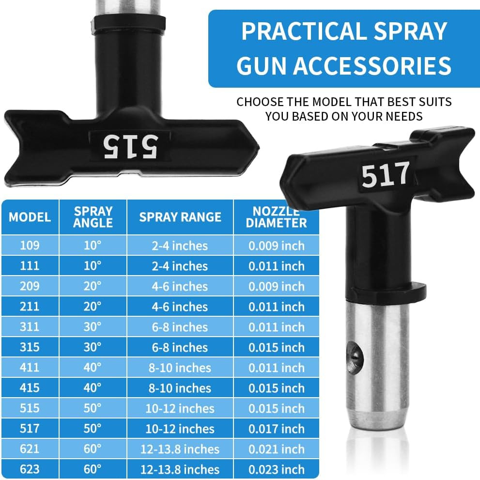 14 Pcs Airless Sprayer Tips, Paint Sprayer Tips, Tip Guard and Black Storage Cas