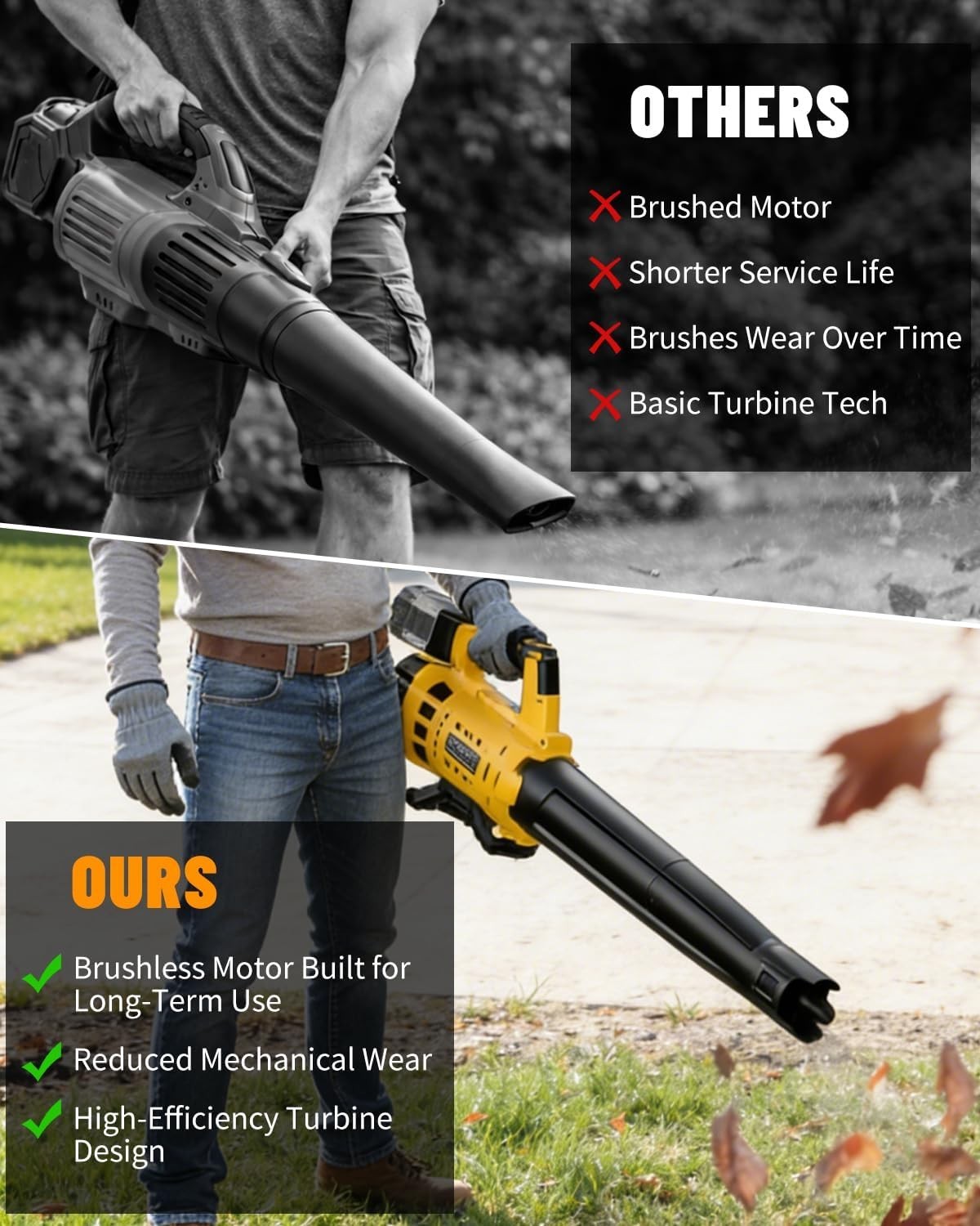 Cordless Leaf Blower for DEWALT 20V MAX Battery, 480 CFM / 130 MPH Brushless Dus